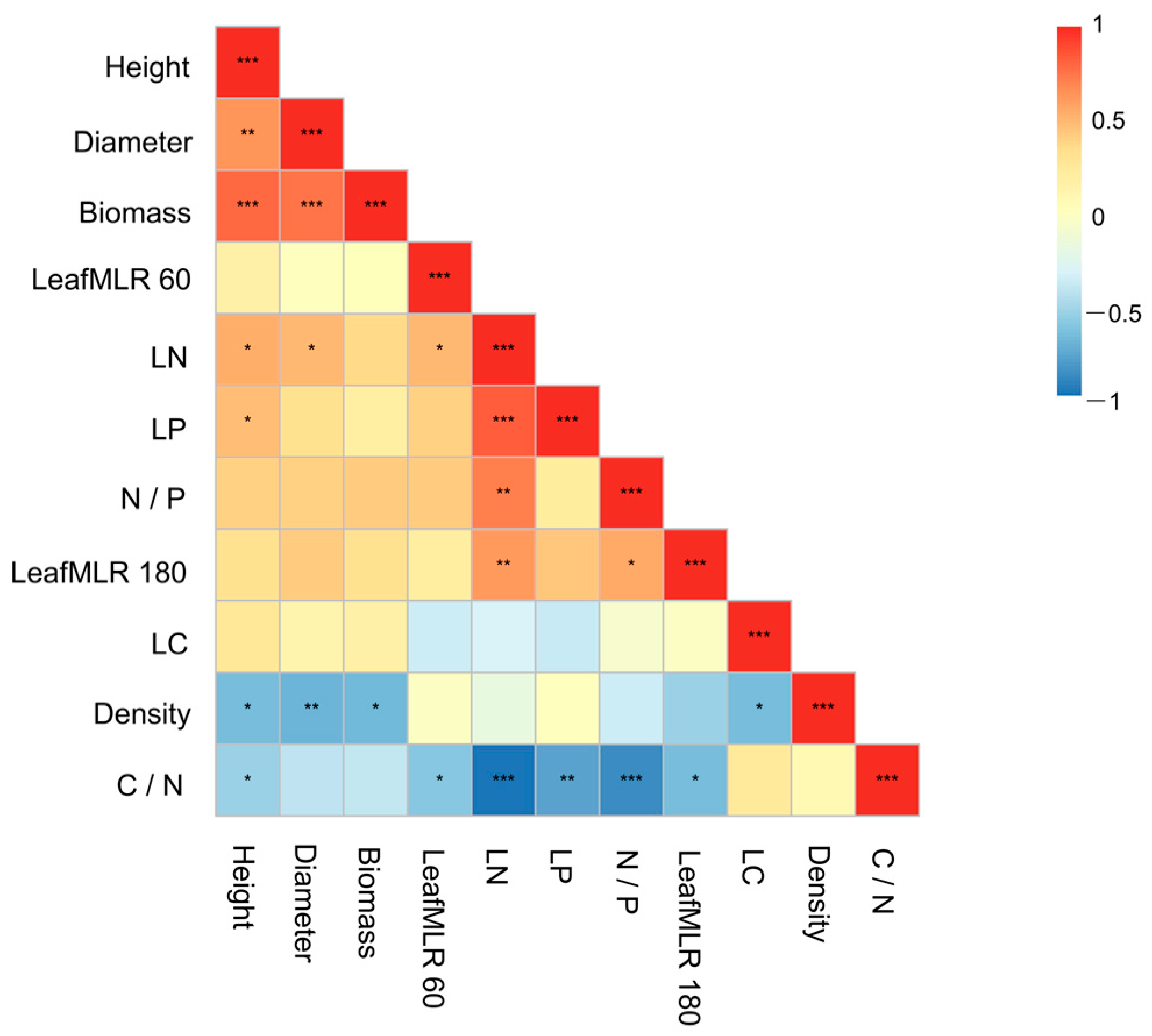 Diversity 17 00282 g004