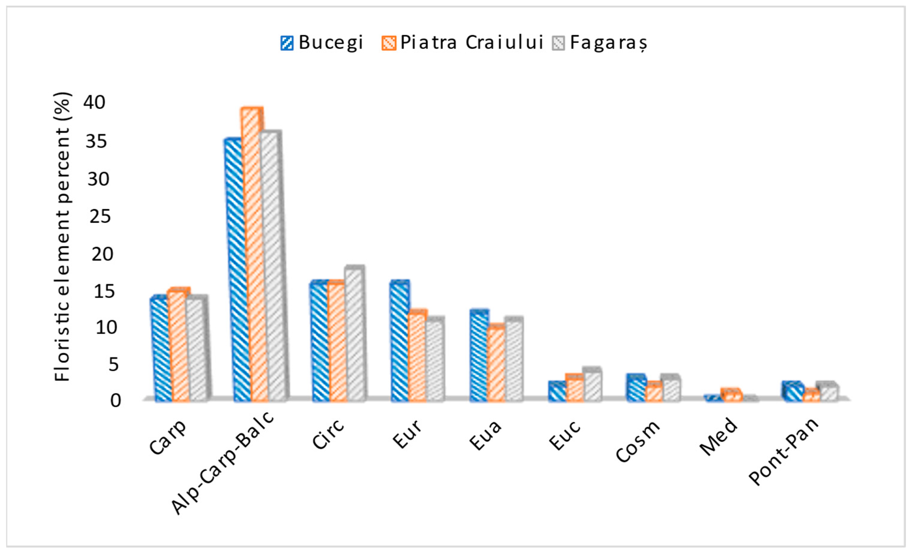 Diversity 17 00283 g003