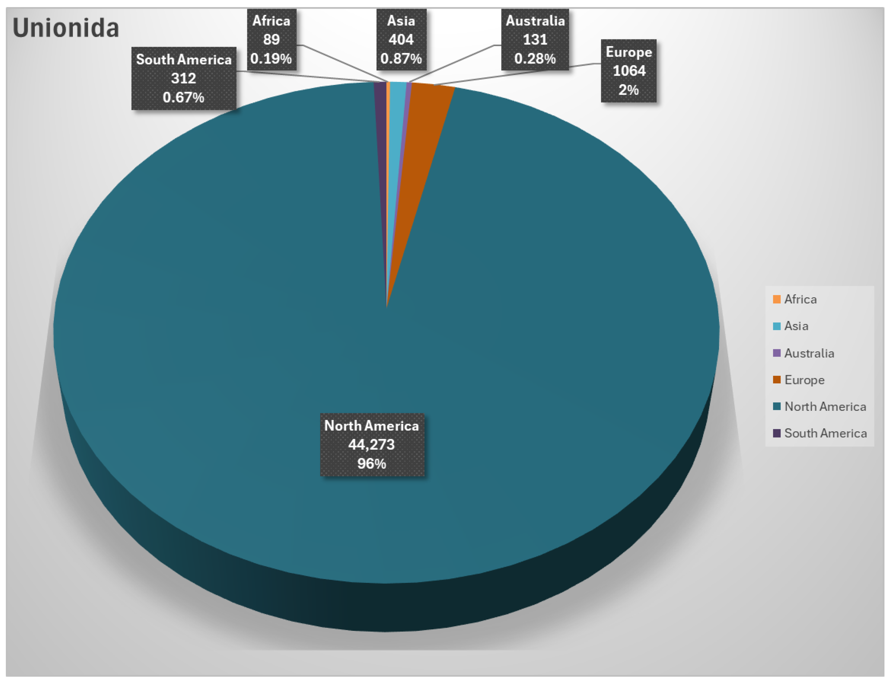 Diversity 17 00284 g008