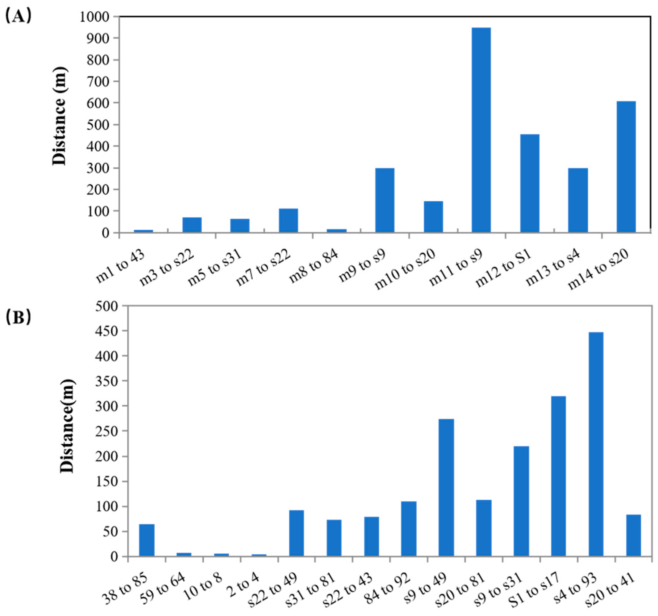 Diversity 17 00285 g002