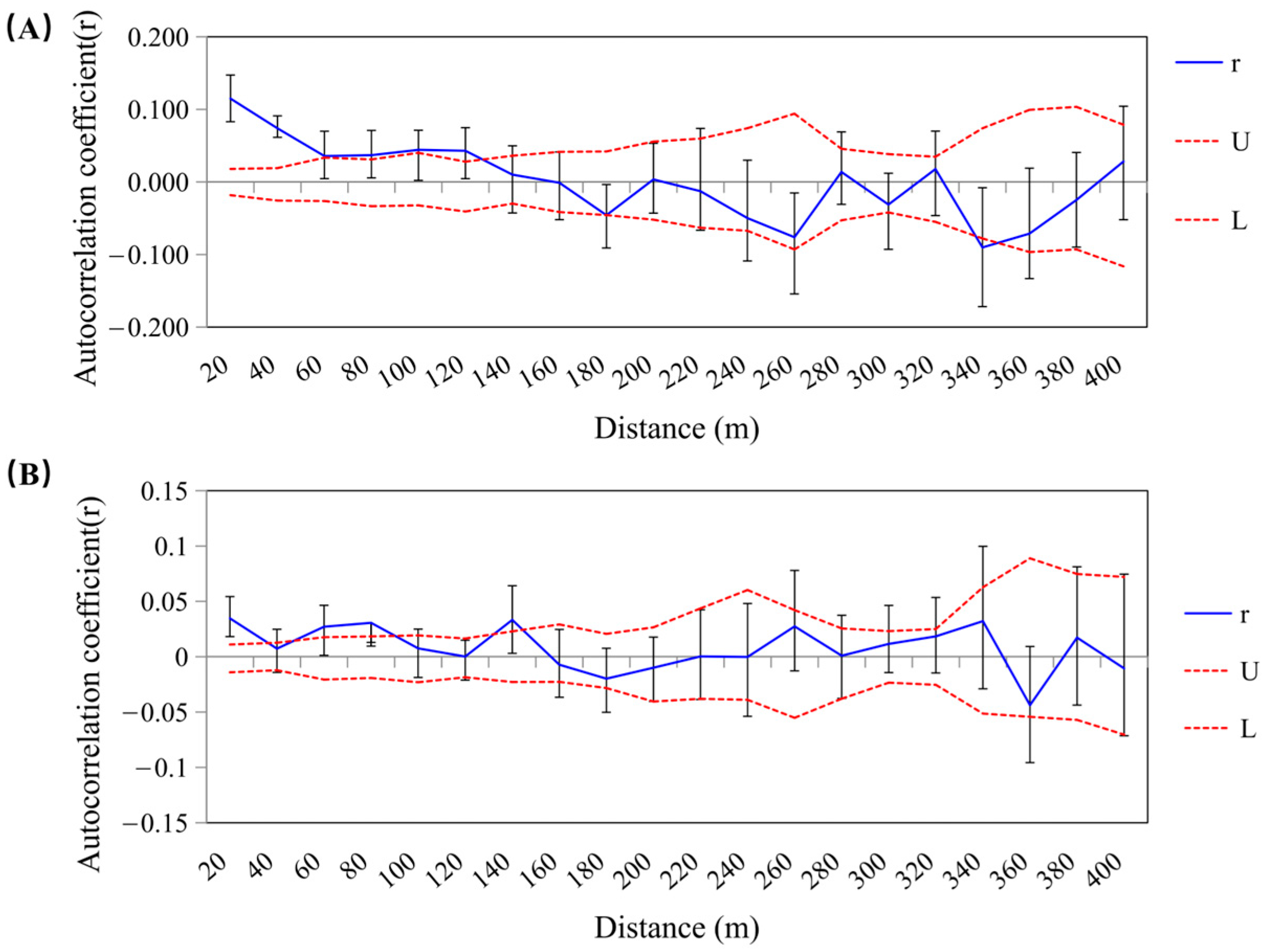 Diversity 17 00285 g004
