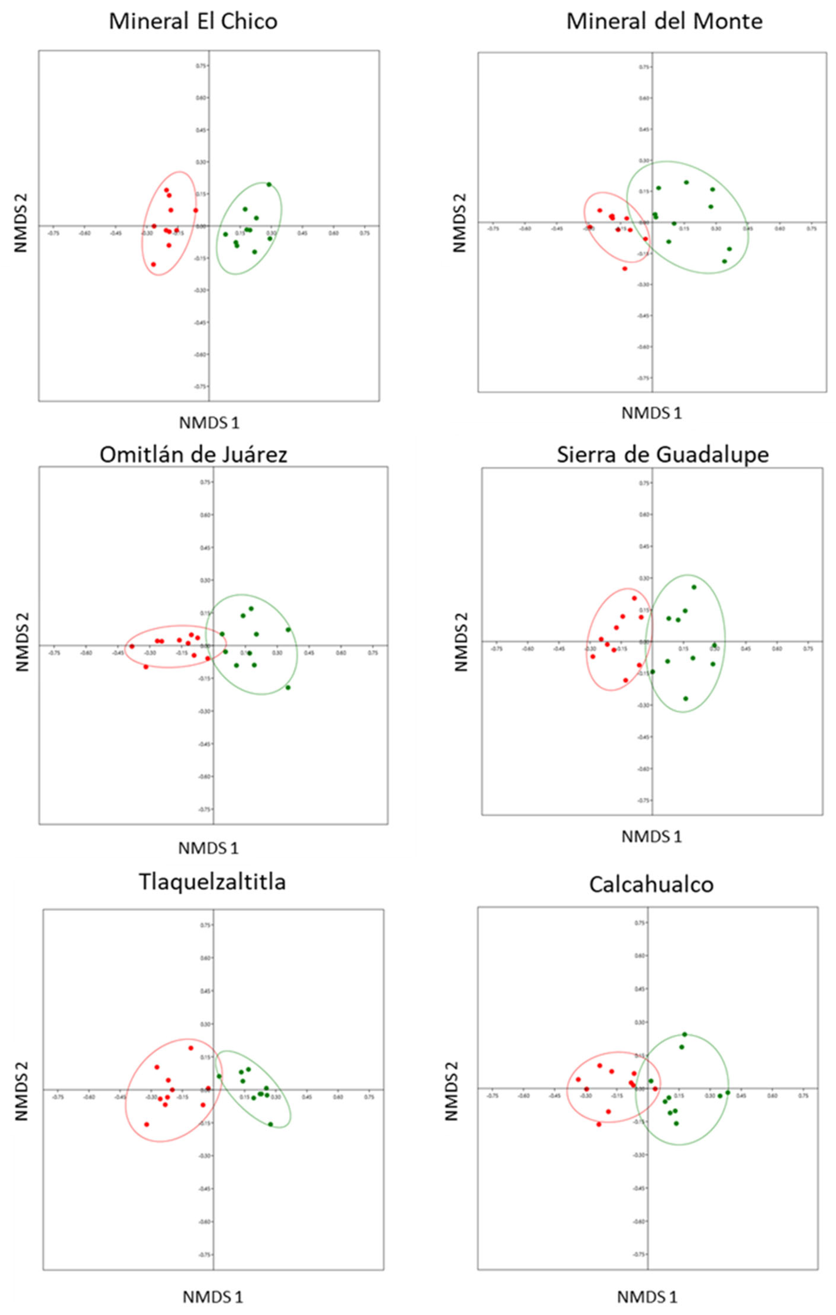 Diversity 17 00288 g001 Diversity 17 00288 g001