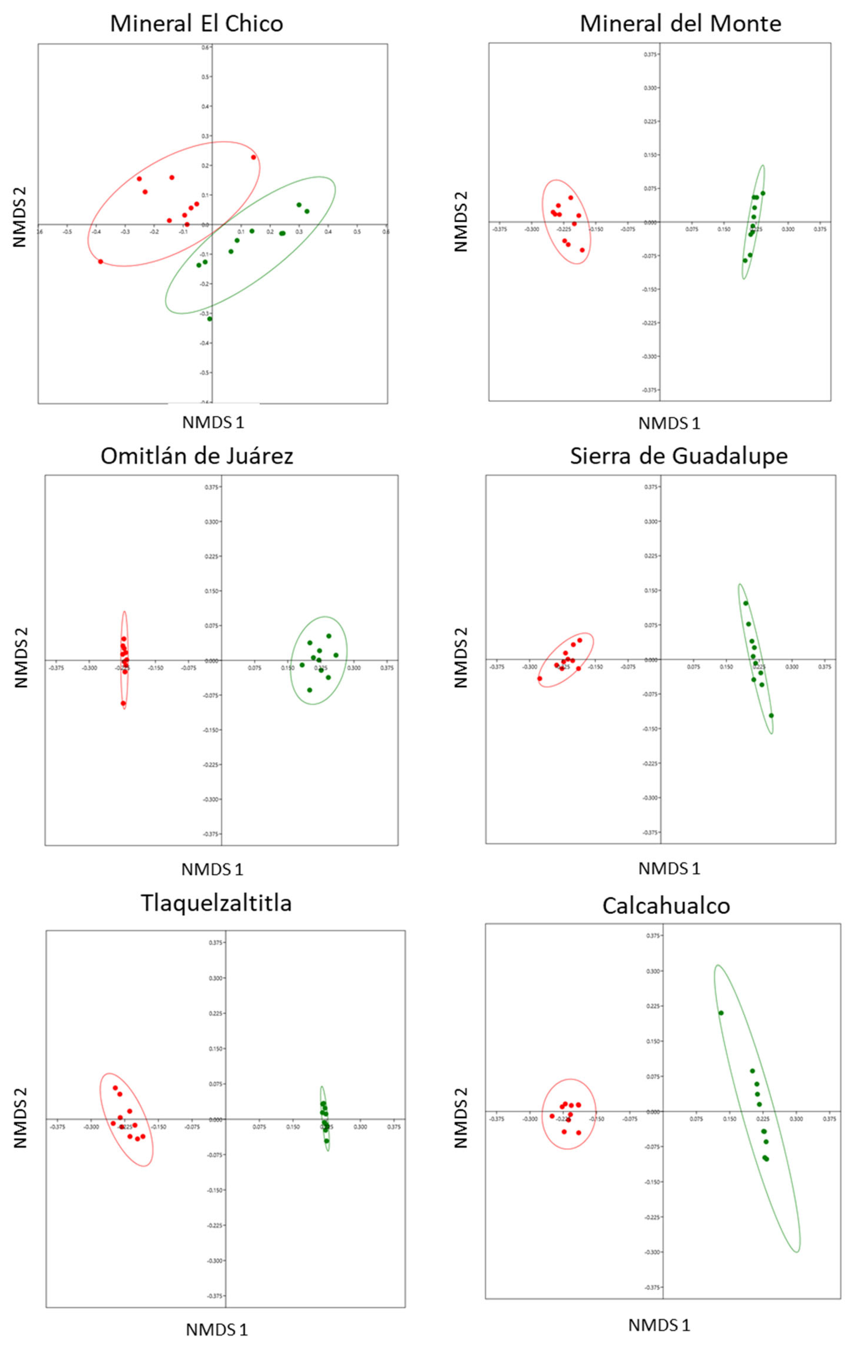 Diversity 17 00288 g002 Diversity 17 00288 g002