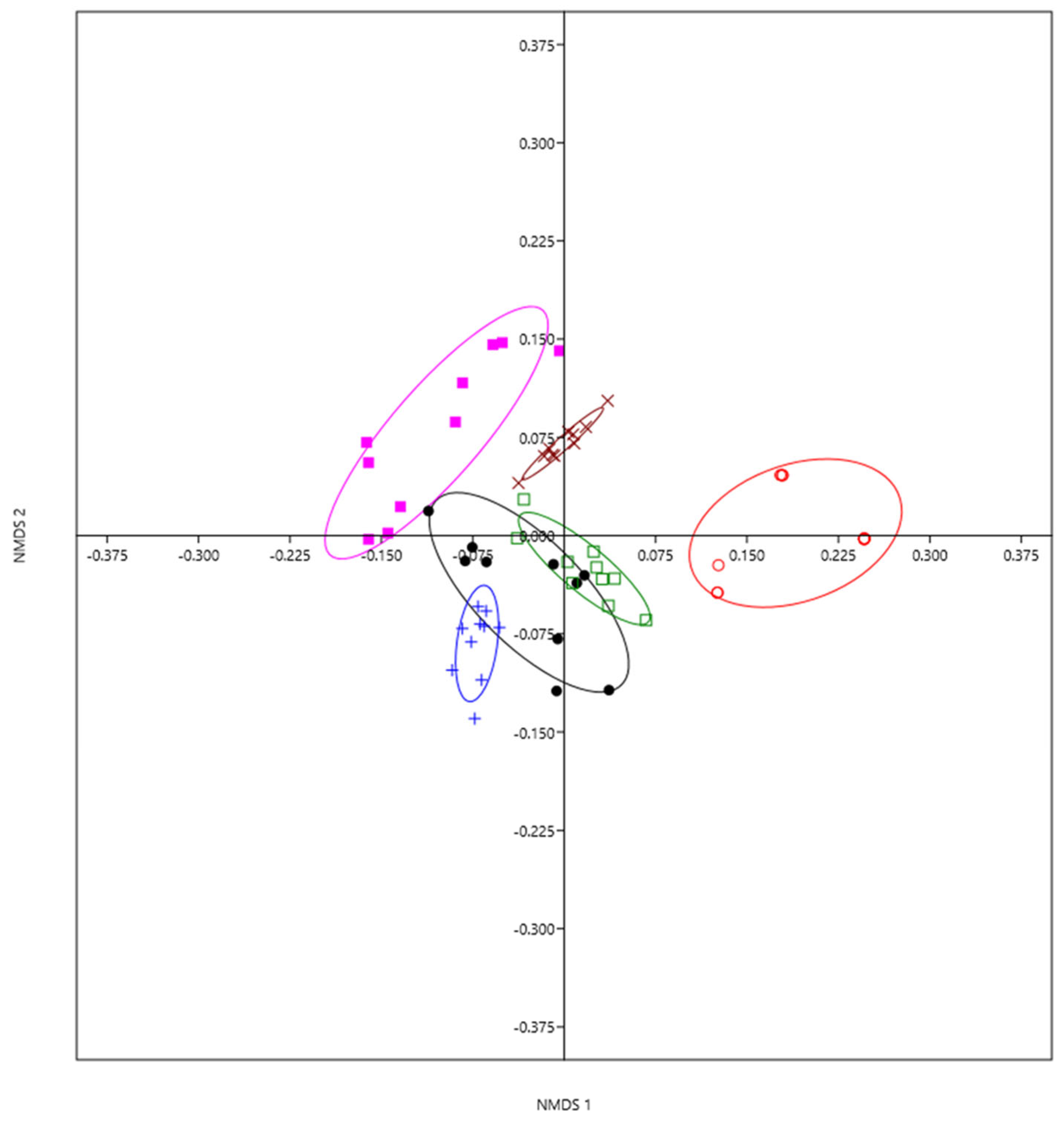 Diversity 17 00288 g003 Diversity 17 00288 g003