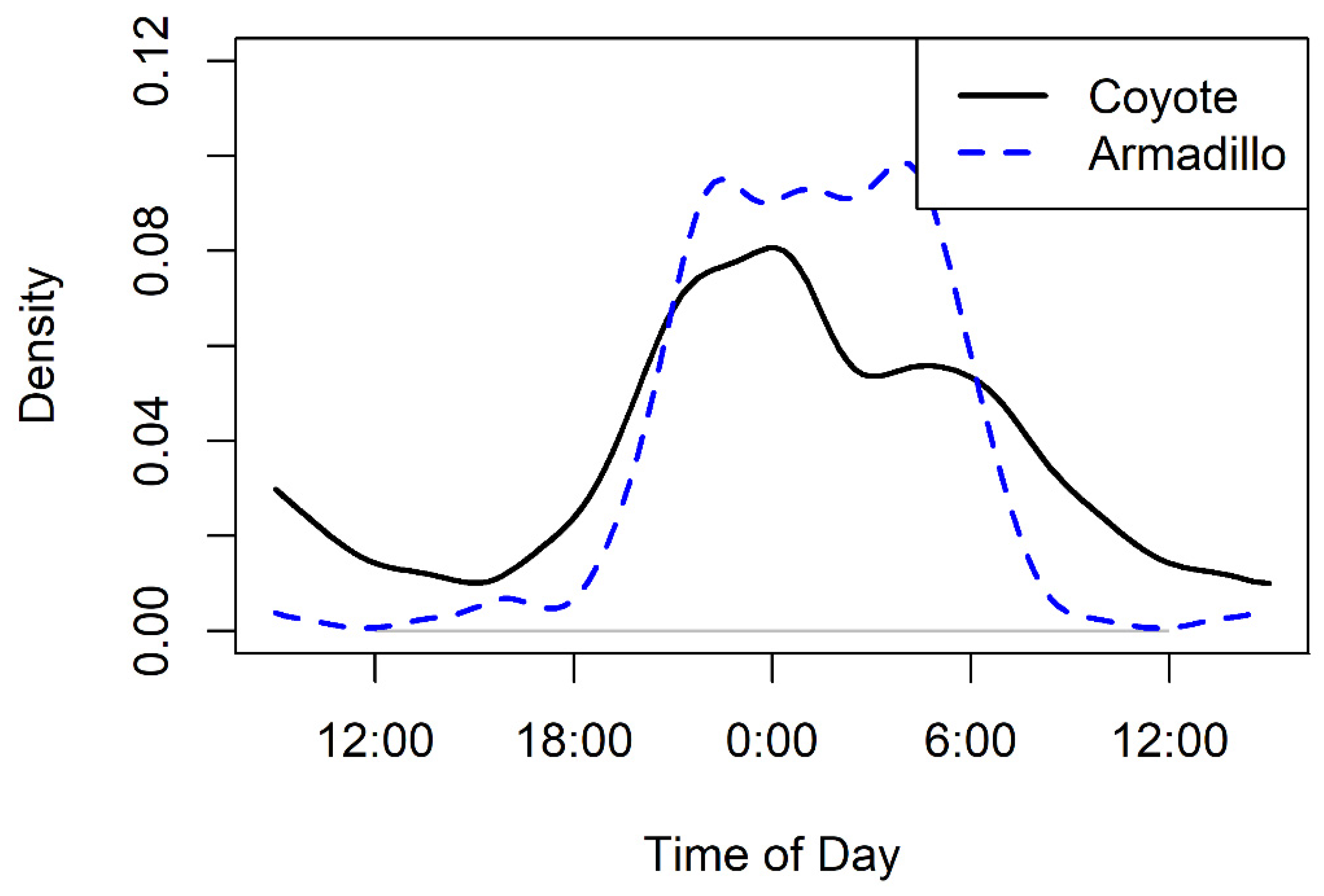 Diversity 17 00290 g005