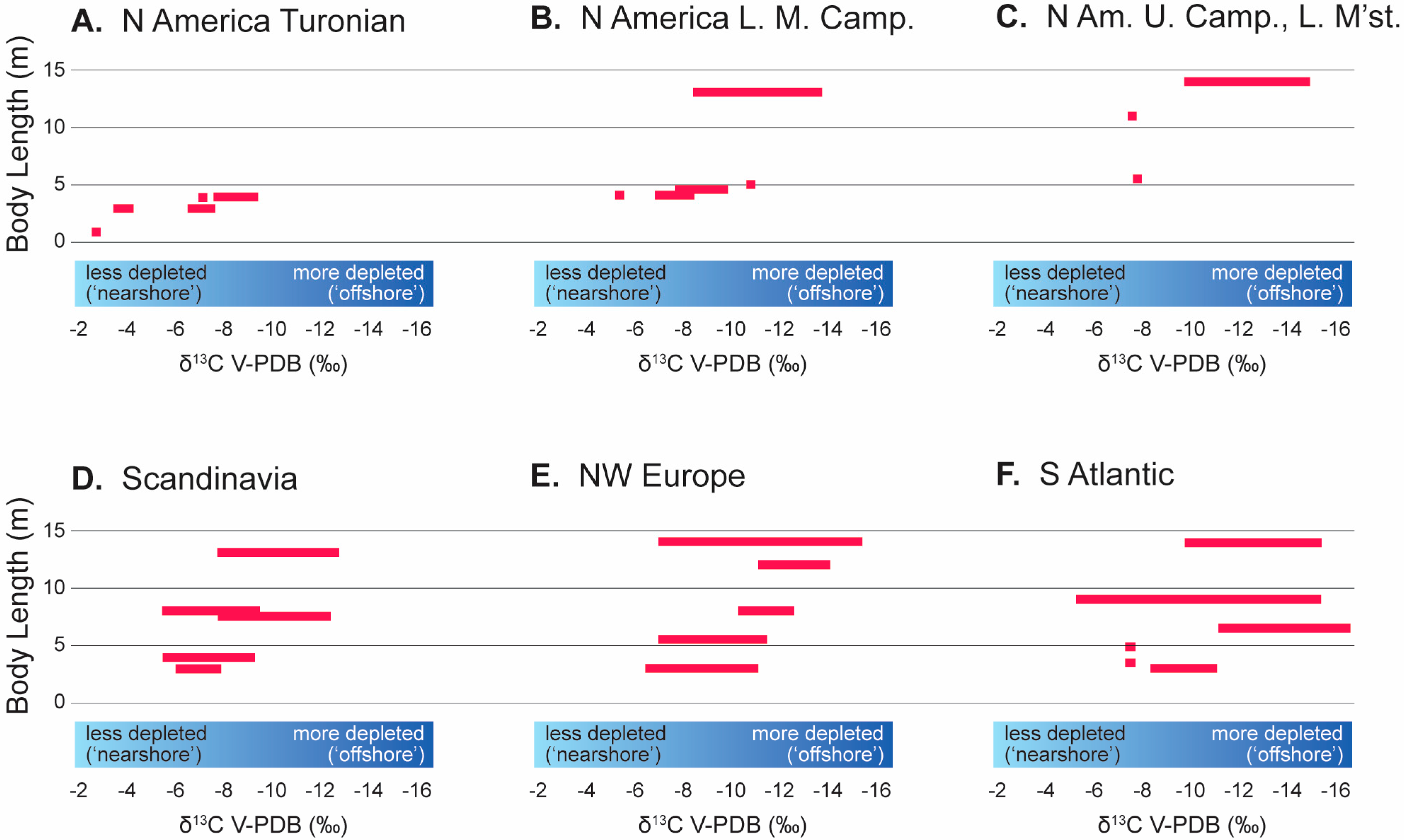Diversity 17 00291 g005