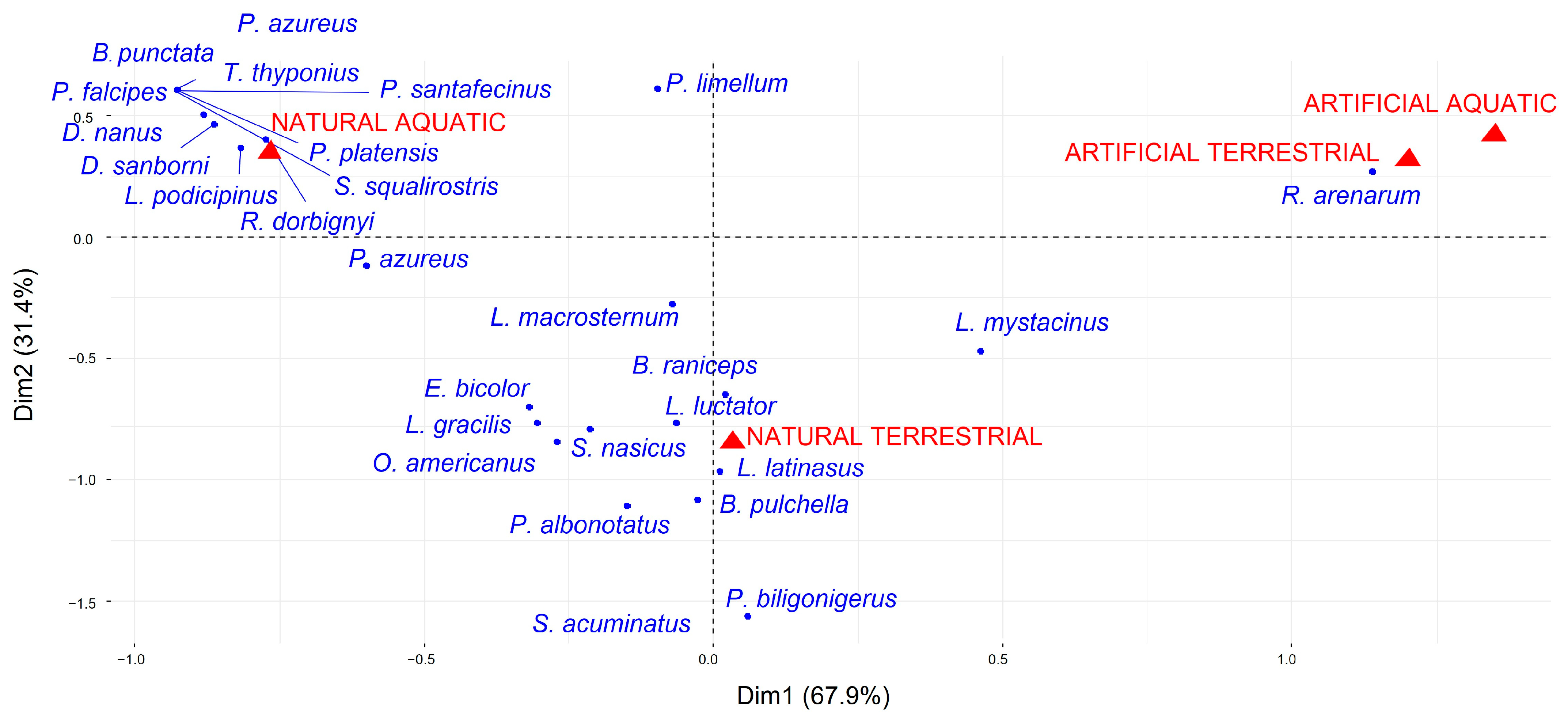Diversity 17 00292 g002