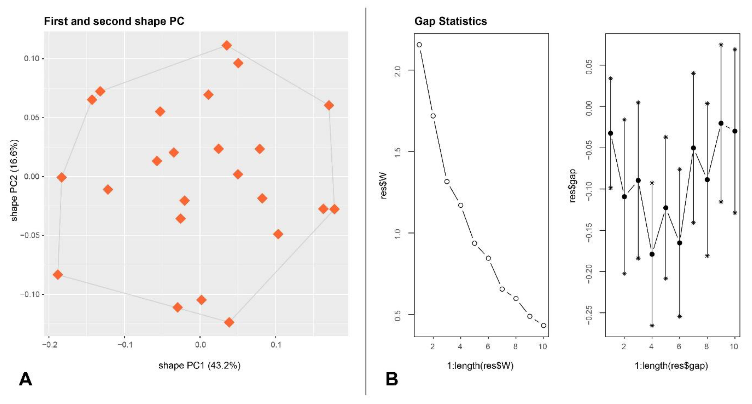 Diversity 17 00294 g001