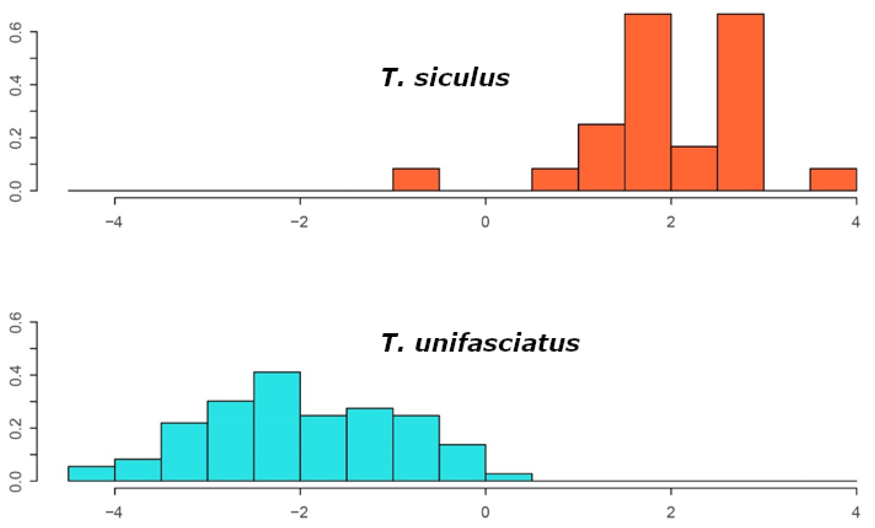 Diversity 17 00294 g003