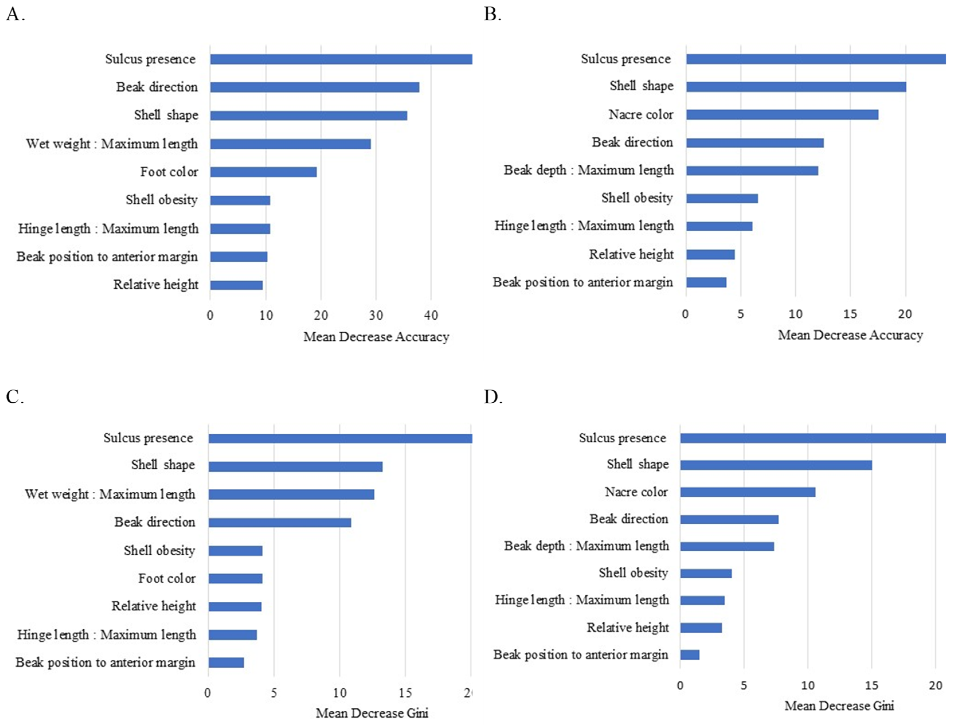 Diversity 17 00298 g007