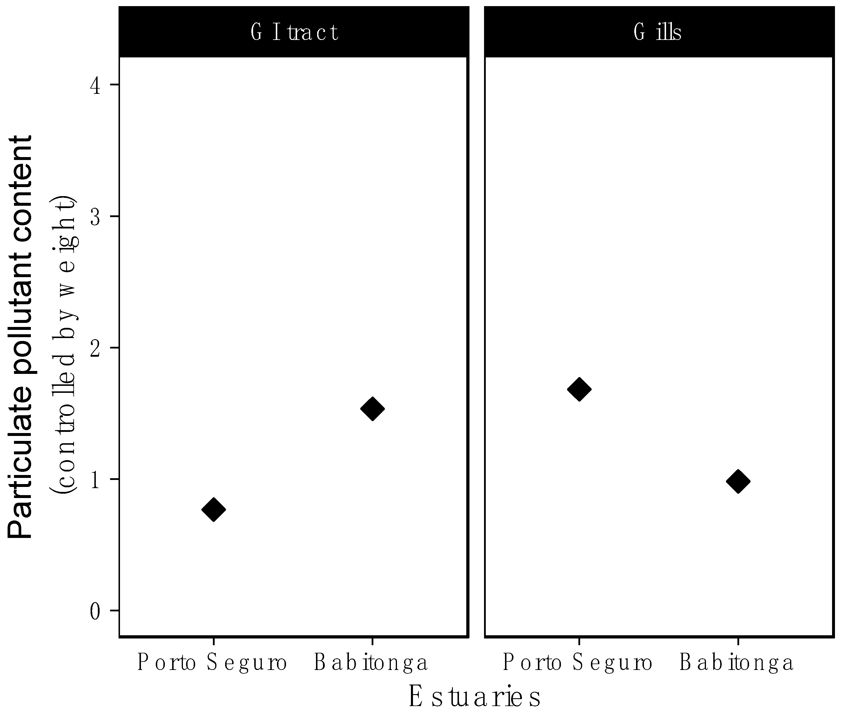 Diversity 17 00300 g003