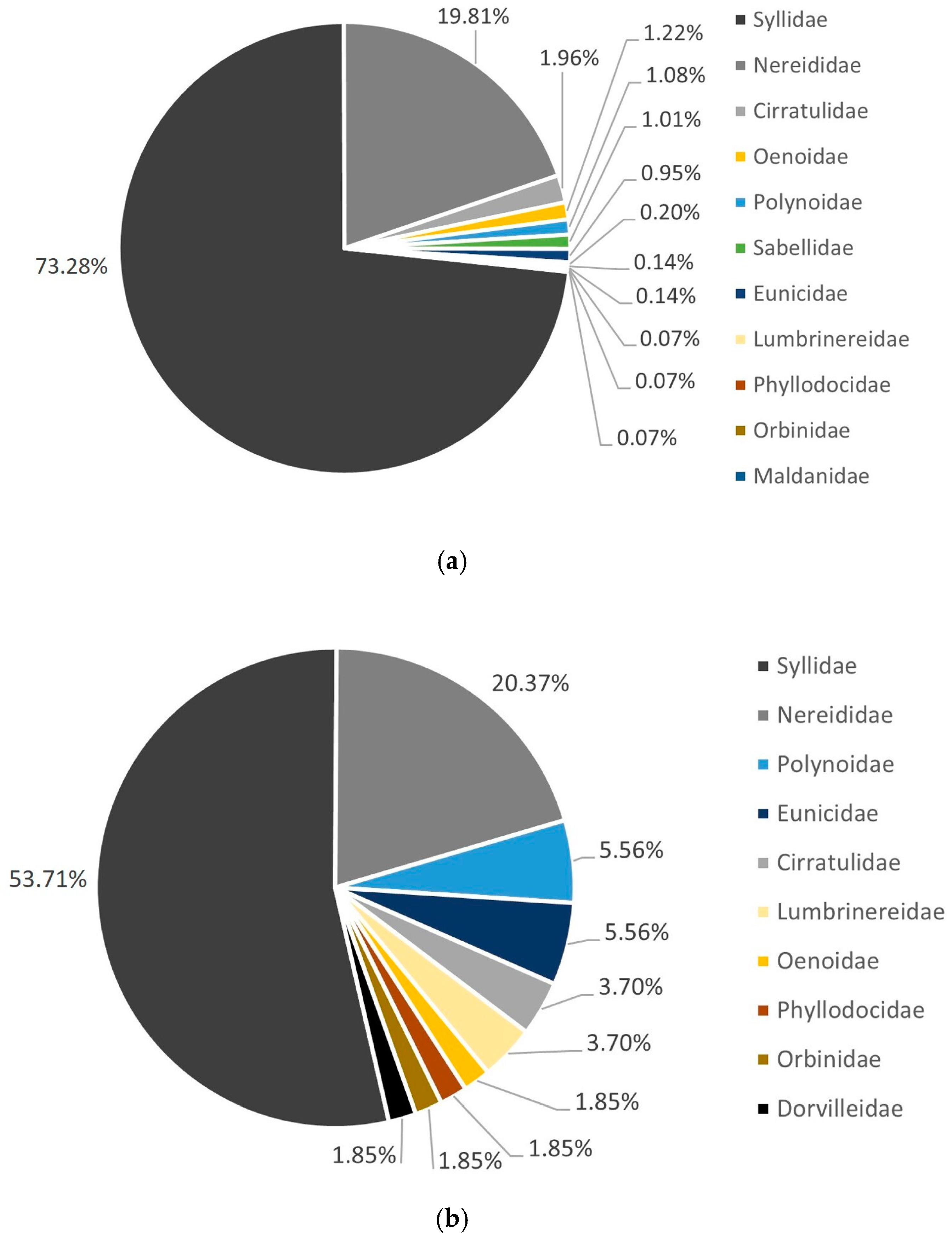 Diversity 17 00302 g002