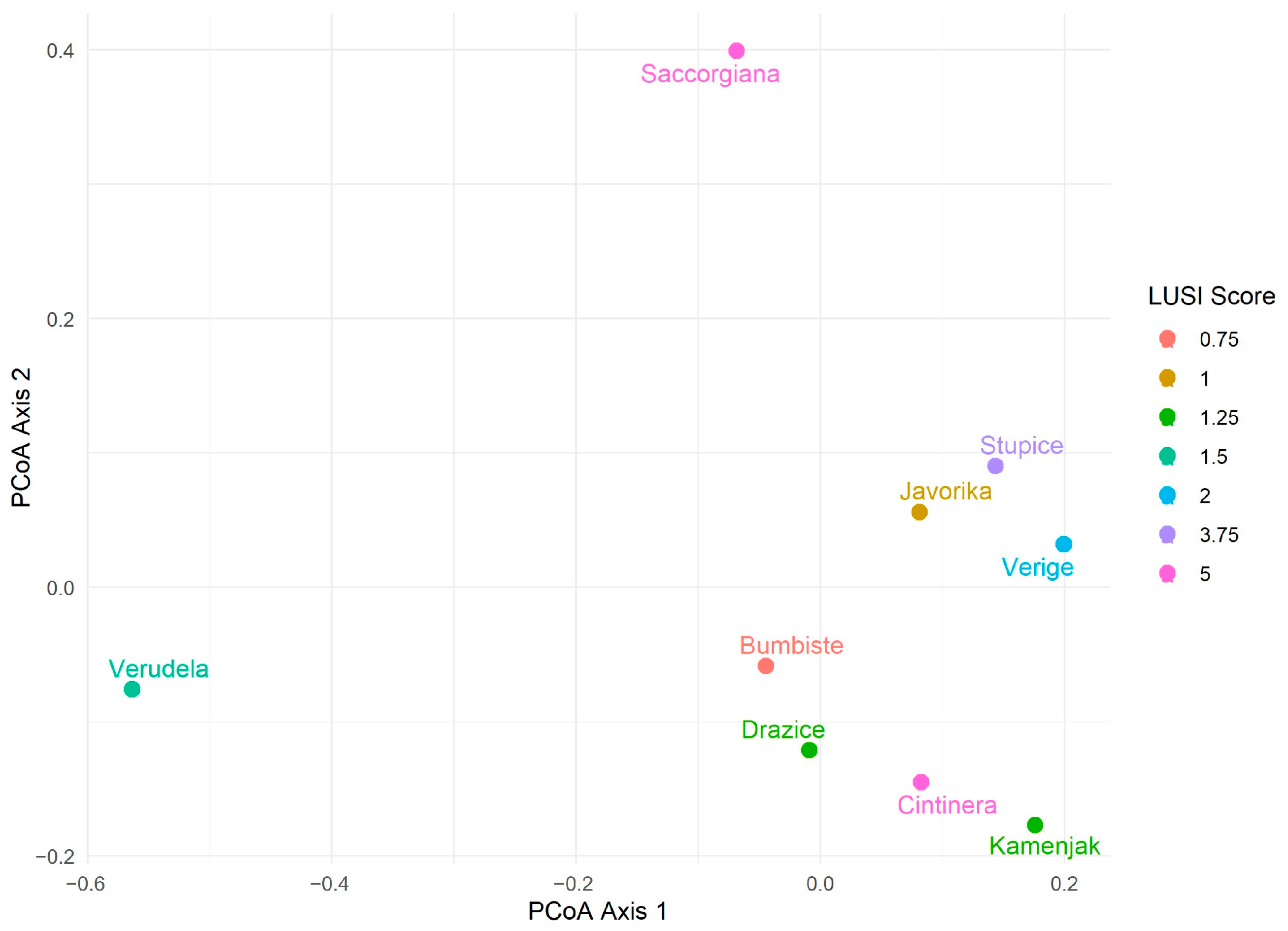Diversity 17 00302 g008