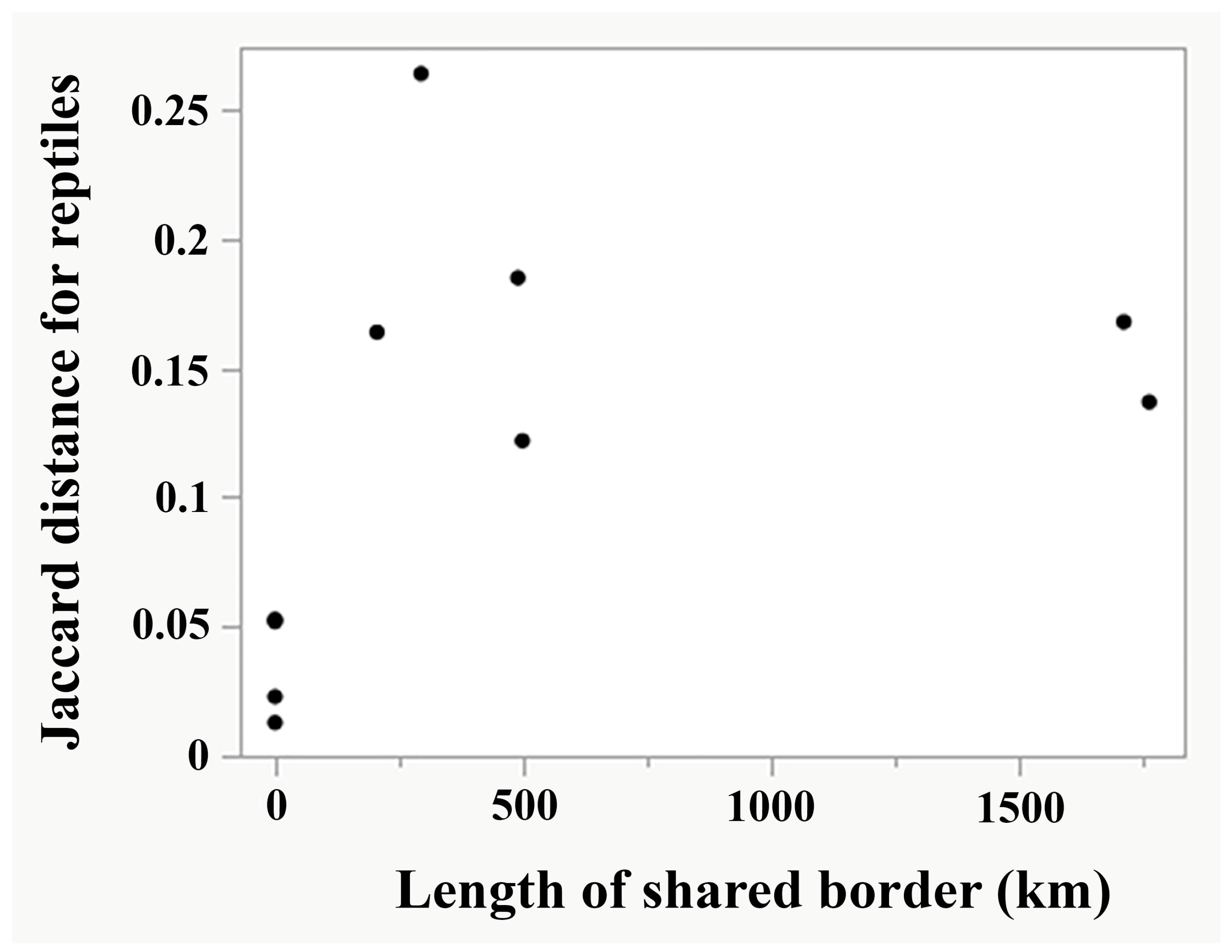 Diversity 17 00304 g005