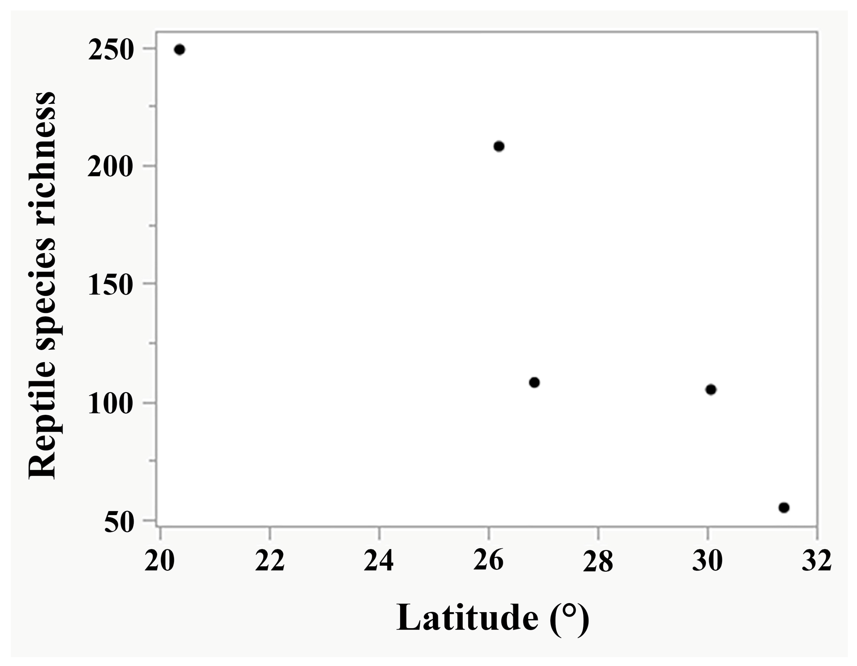 Diversity 17 00304 g006