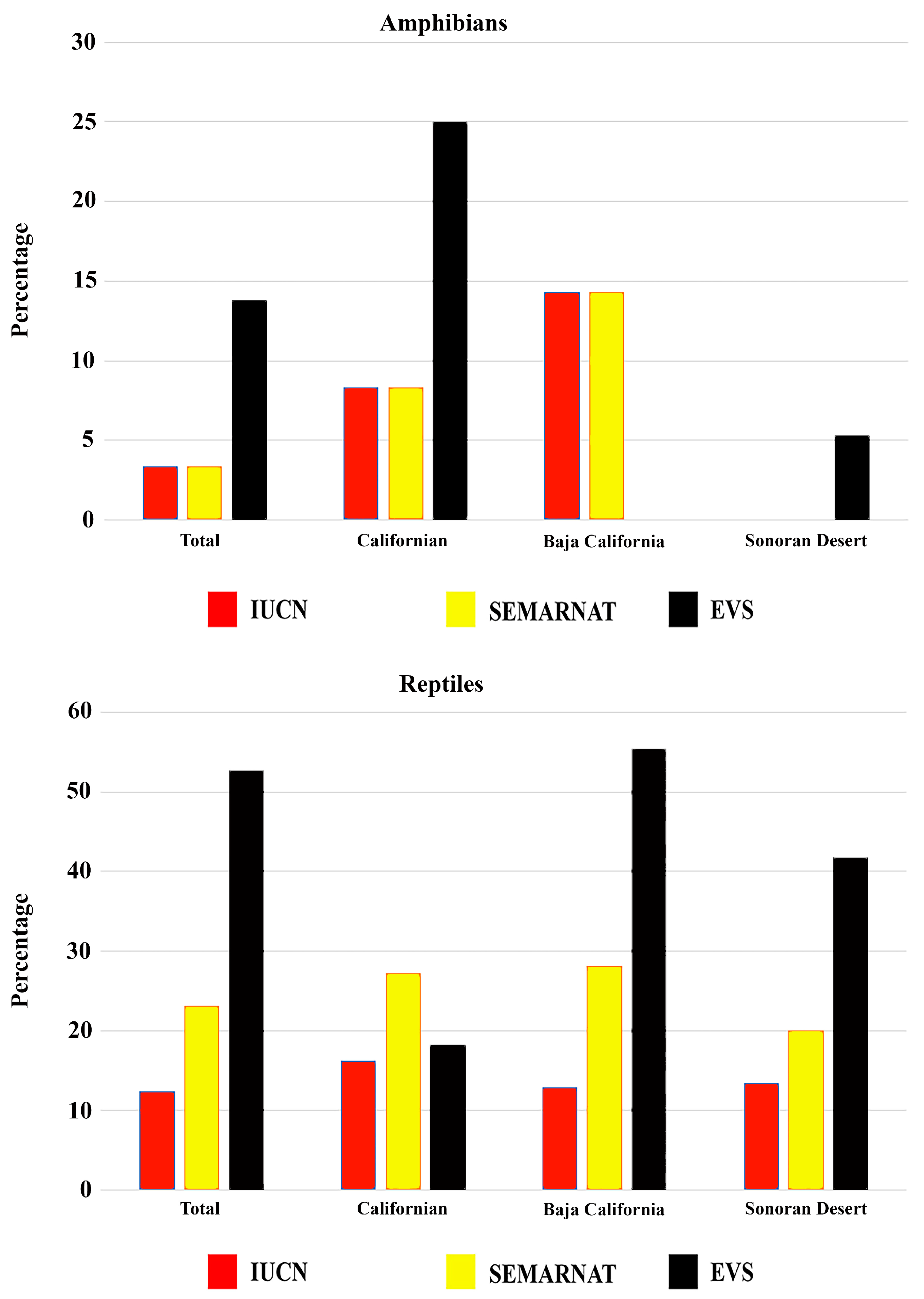 Diversity 17 00304 g007