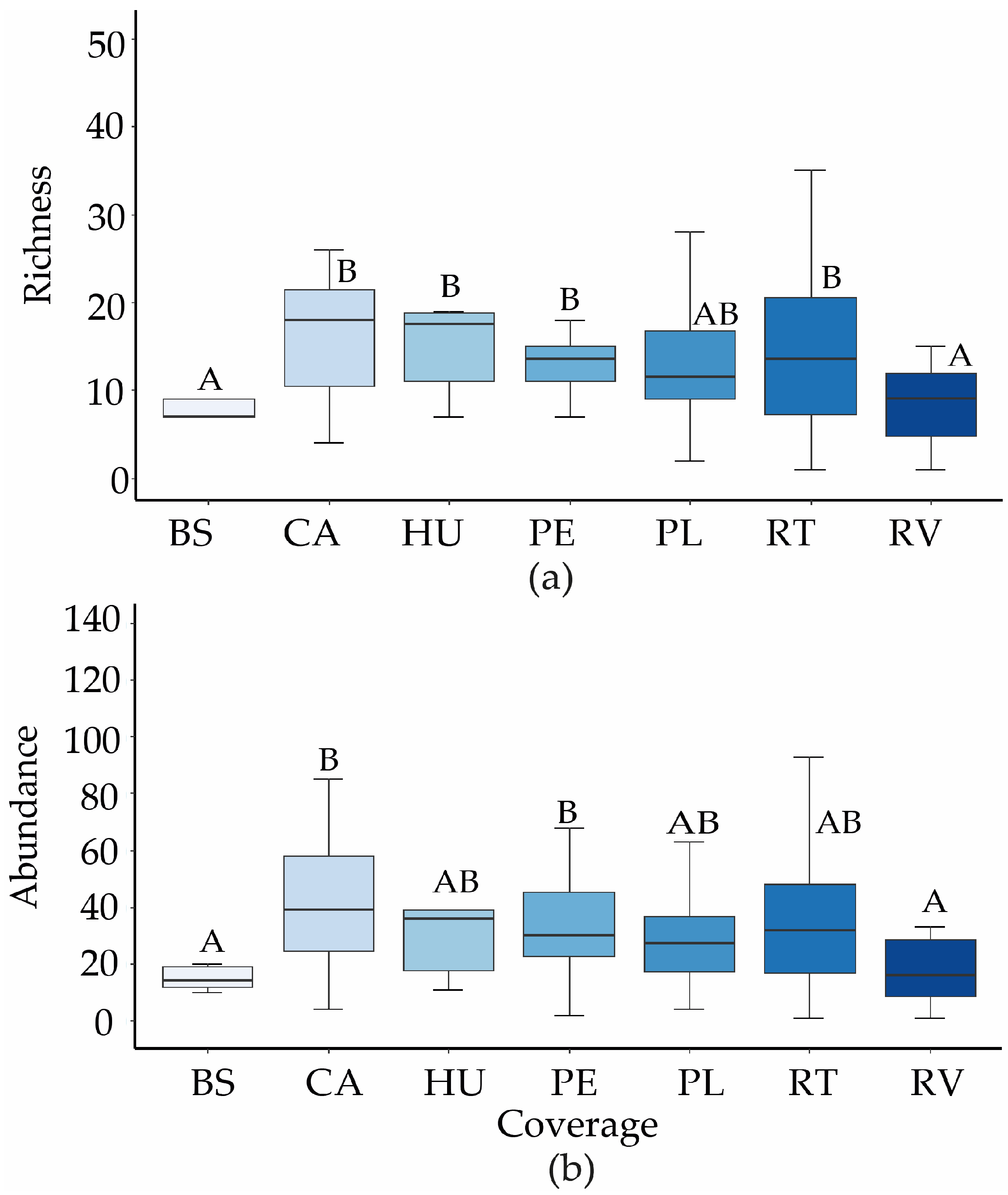 Diversity 17 00305 g004