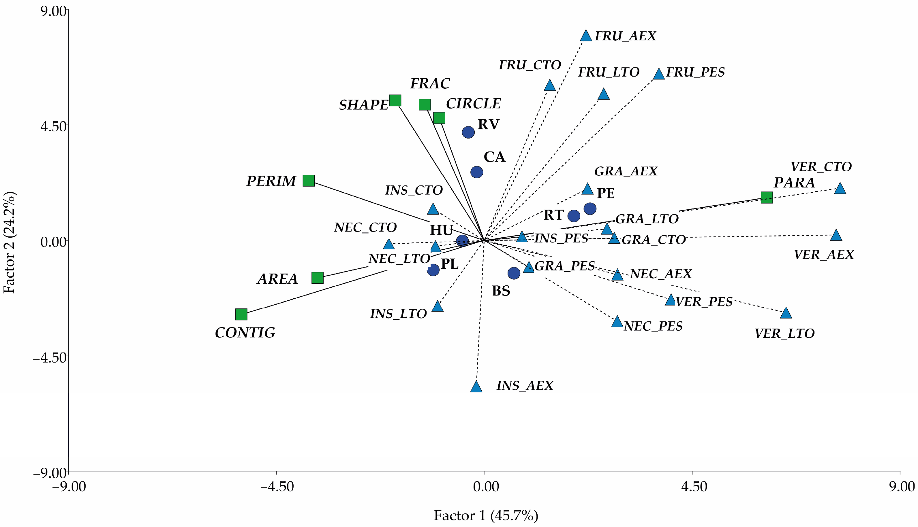 Diversity 17 00305 g008