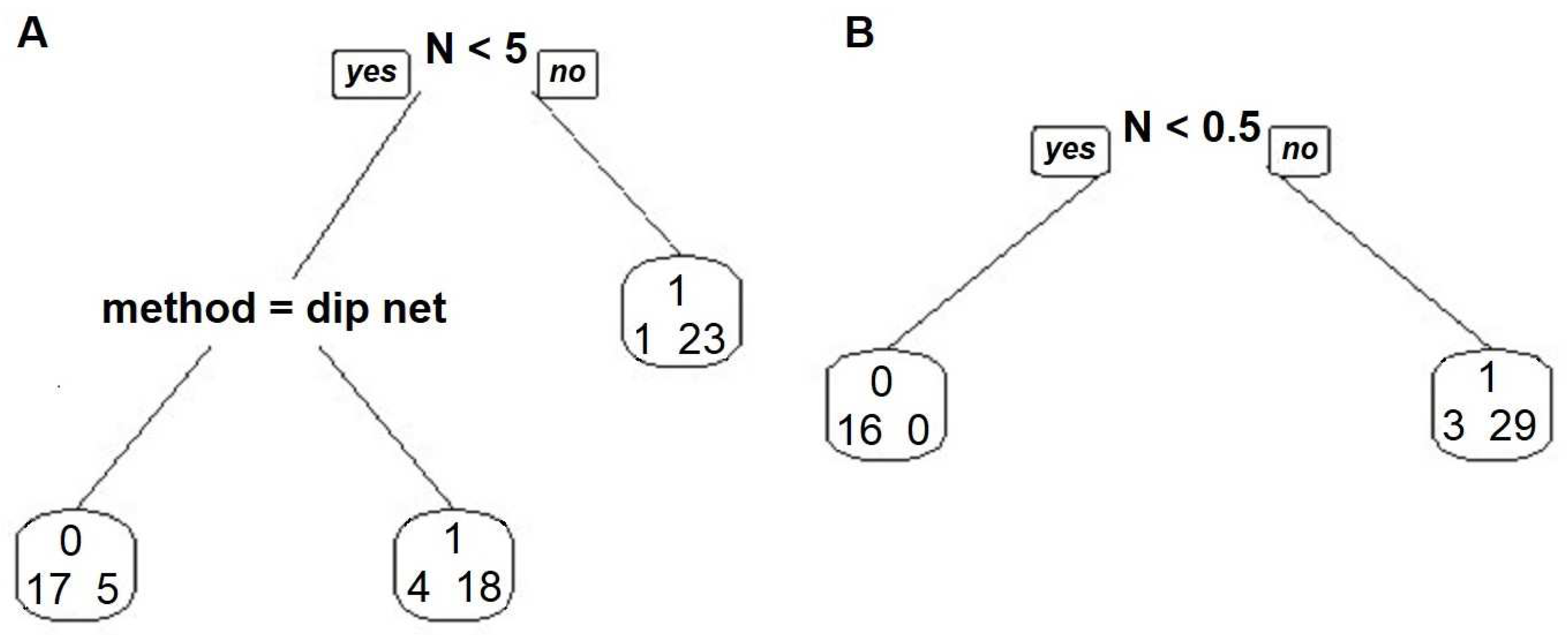 Diversity 17 00307 g004