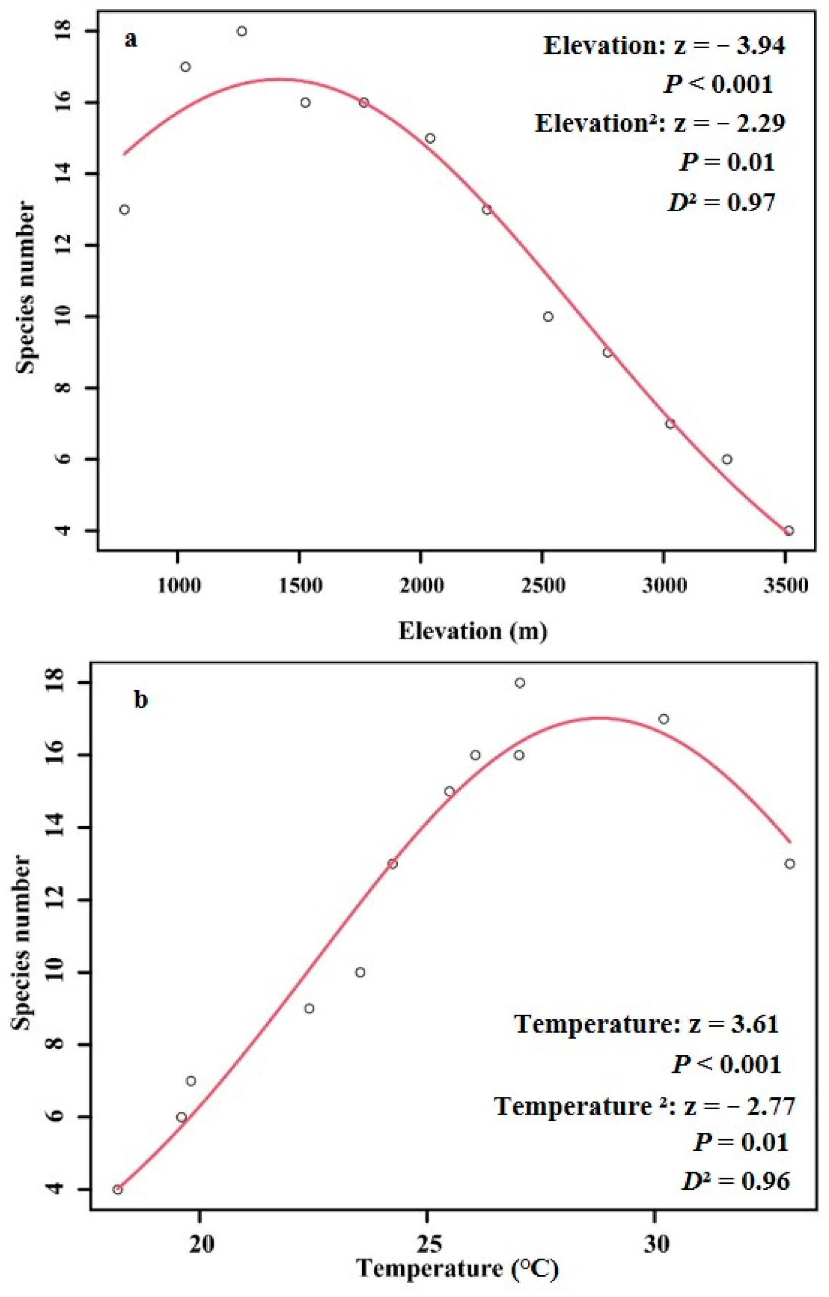Diversity 17 00308 g004