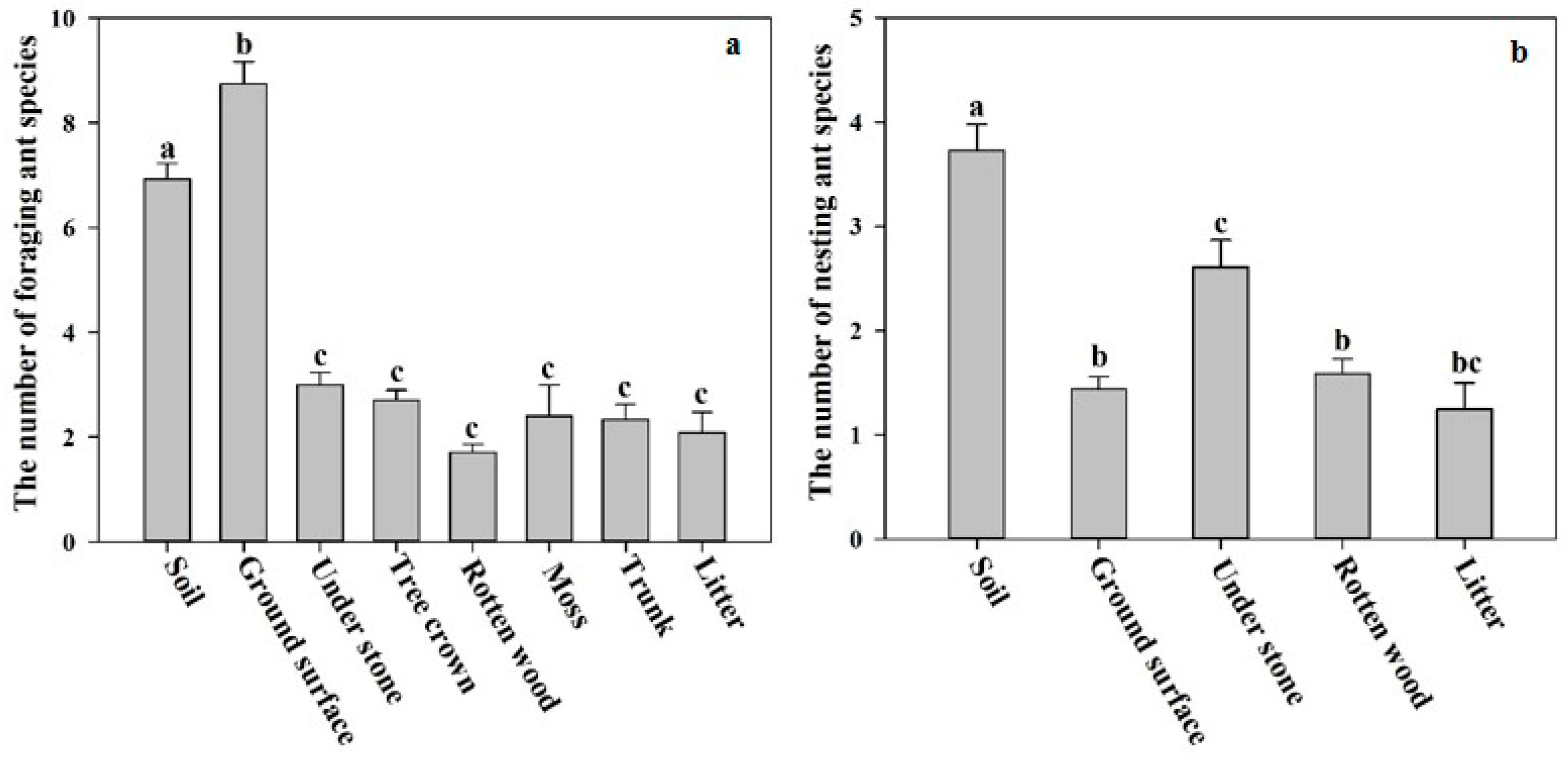 Diversity 17 00308 g006