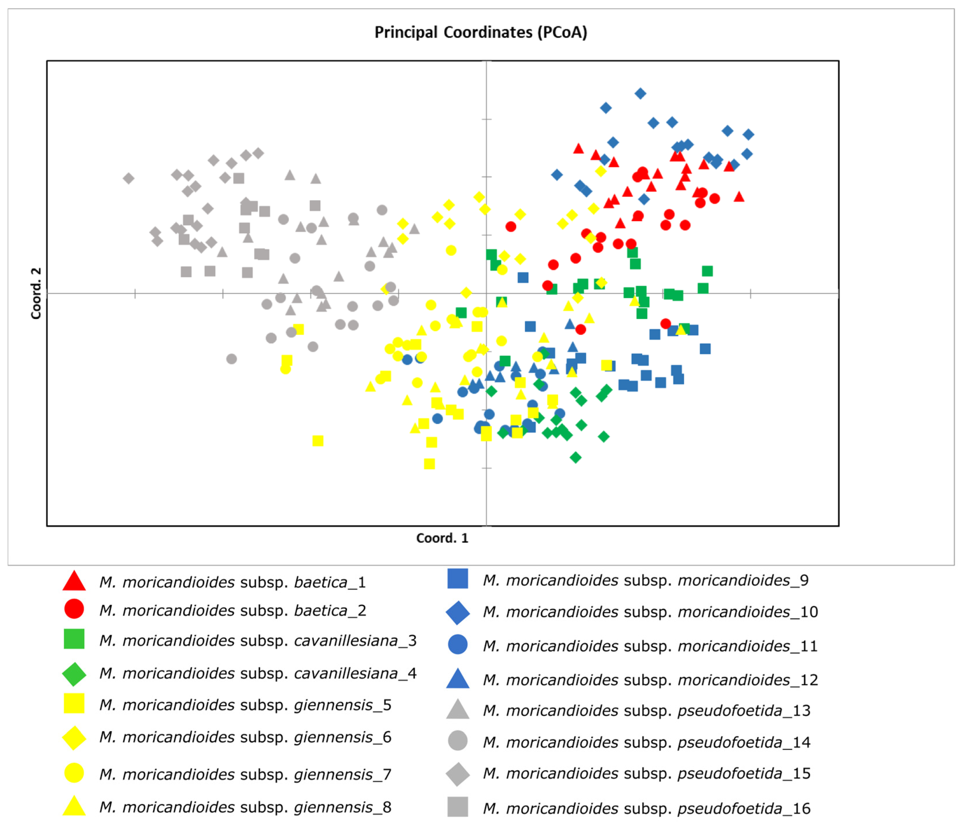 Diversity 17 00310 g002