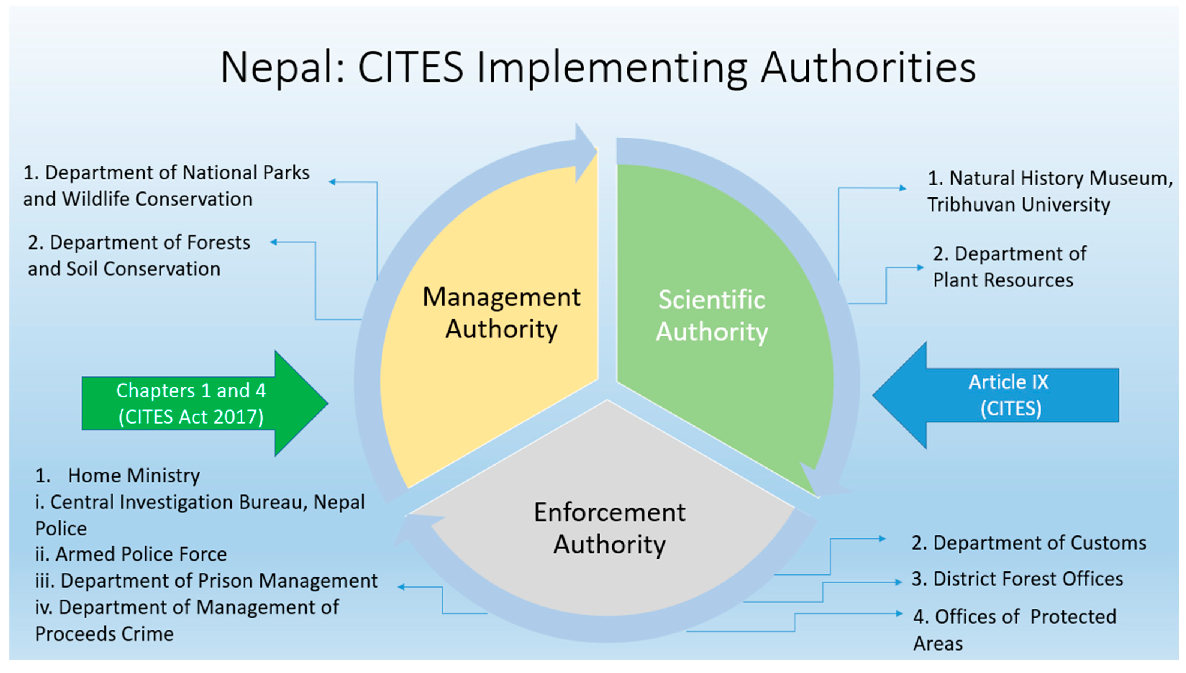Diversity 17 00312 g001