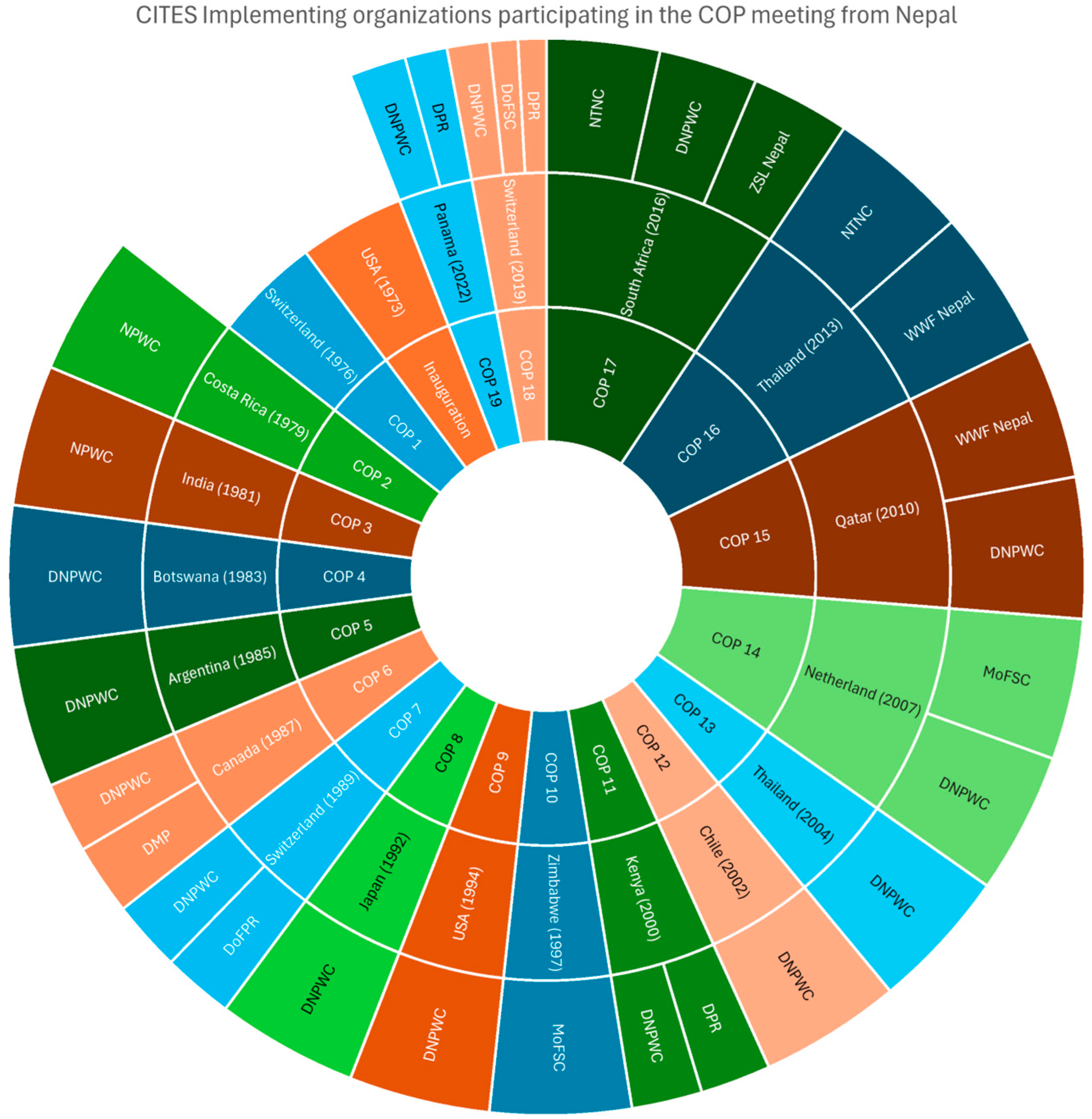 Diversity 17 00312 g002