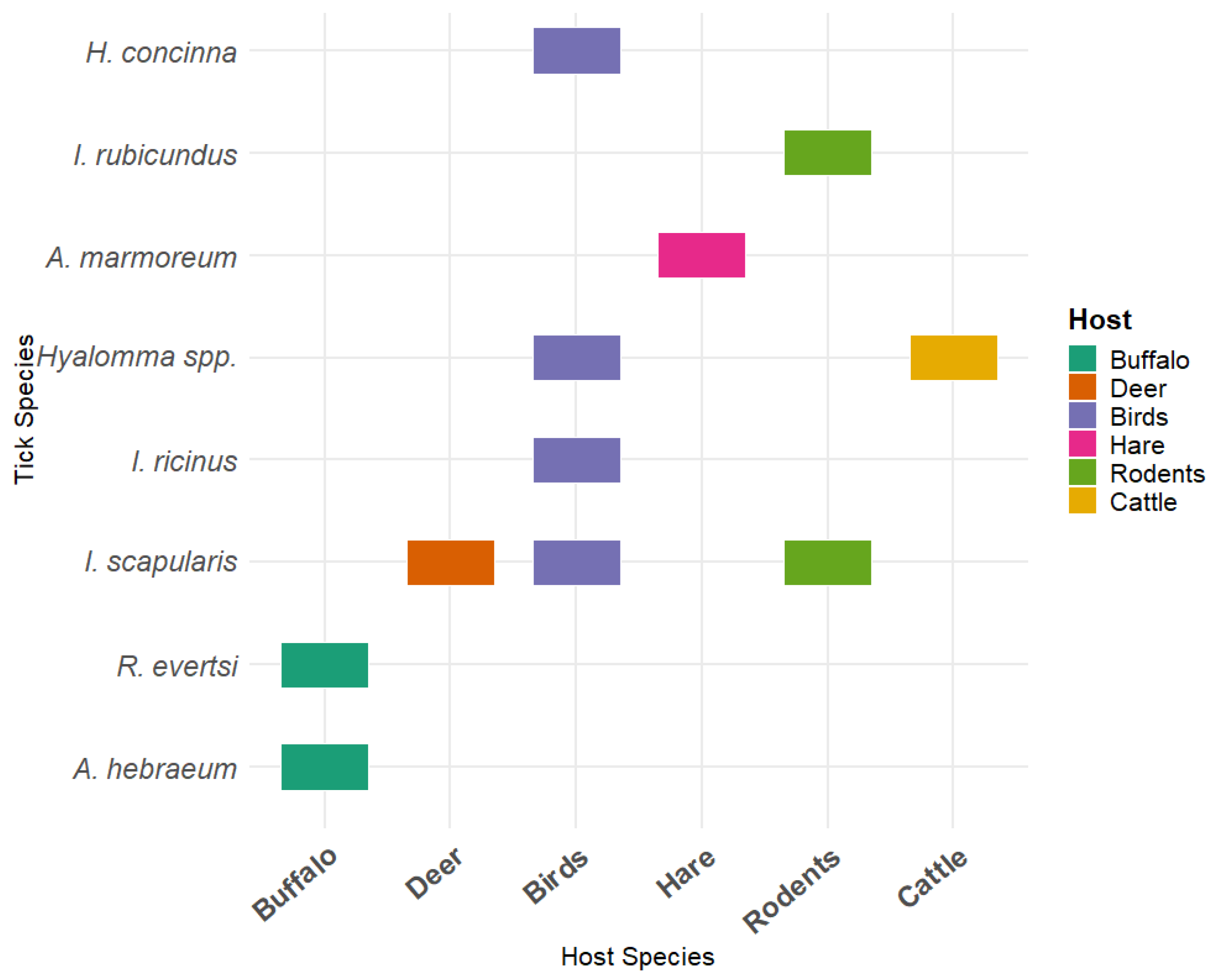 Diversity 17 00314 g003