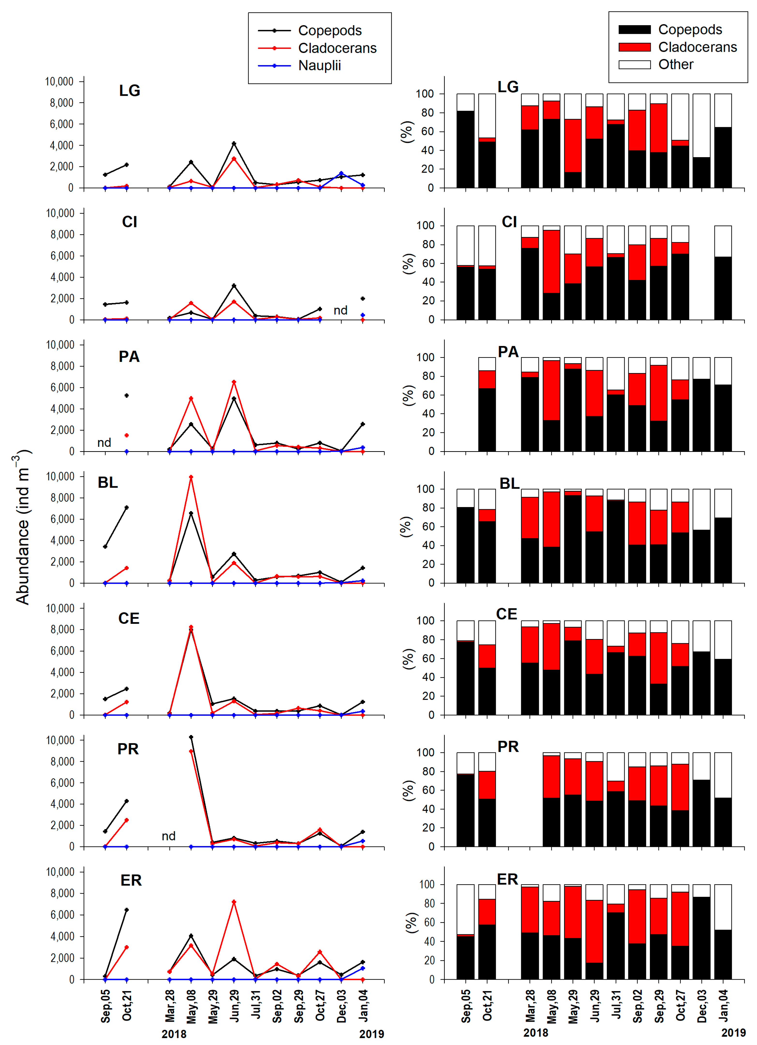 Diversity 17 00316 g003 Diversity 17 00316 g003