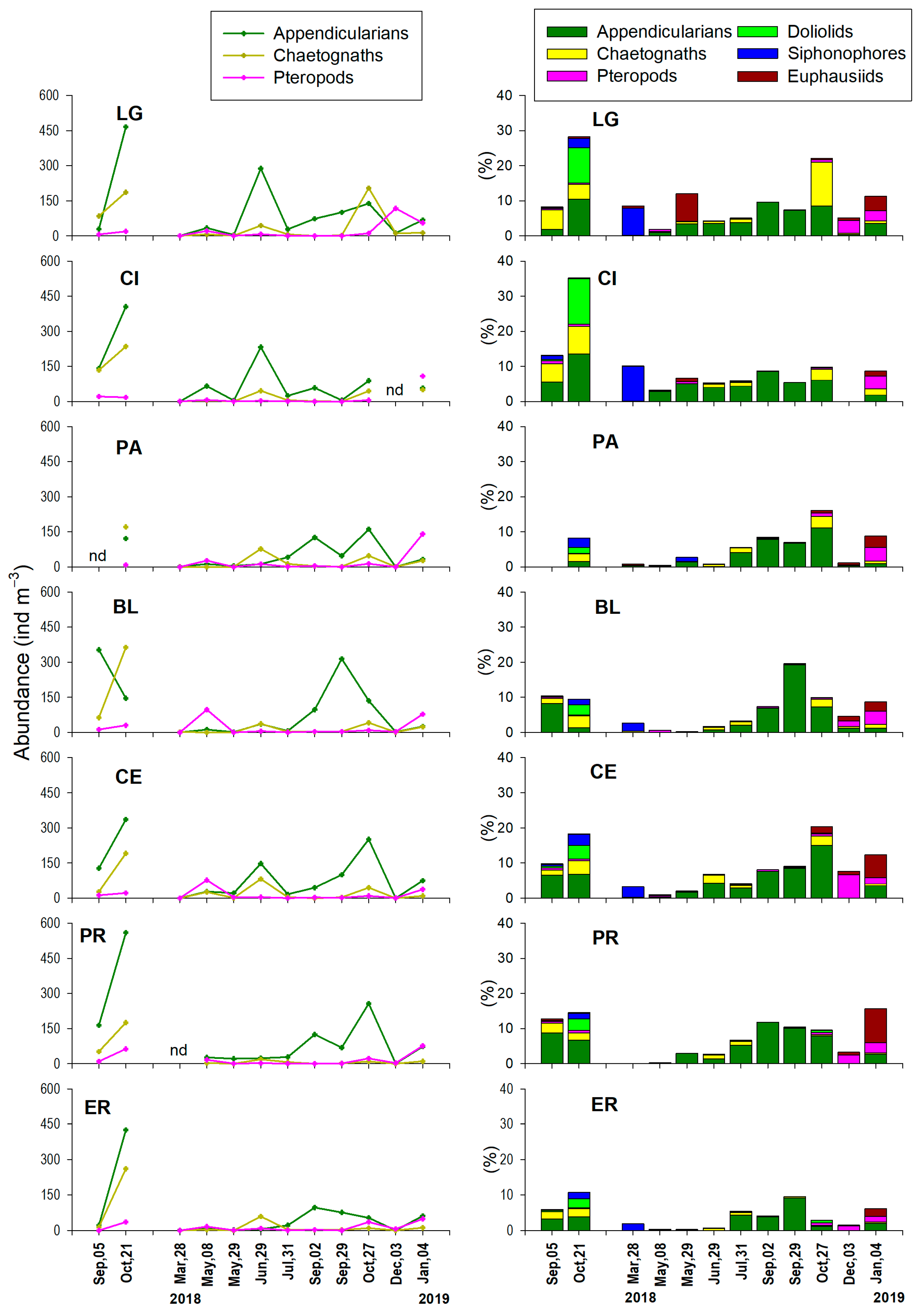 Diversity 17 00316 g004 Diversity 17 00316 g004
