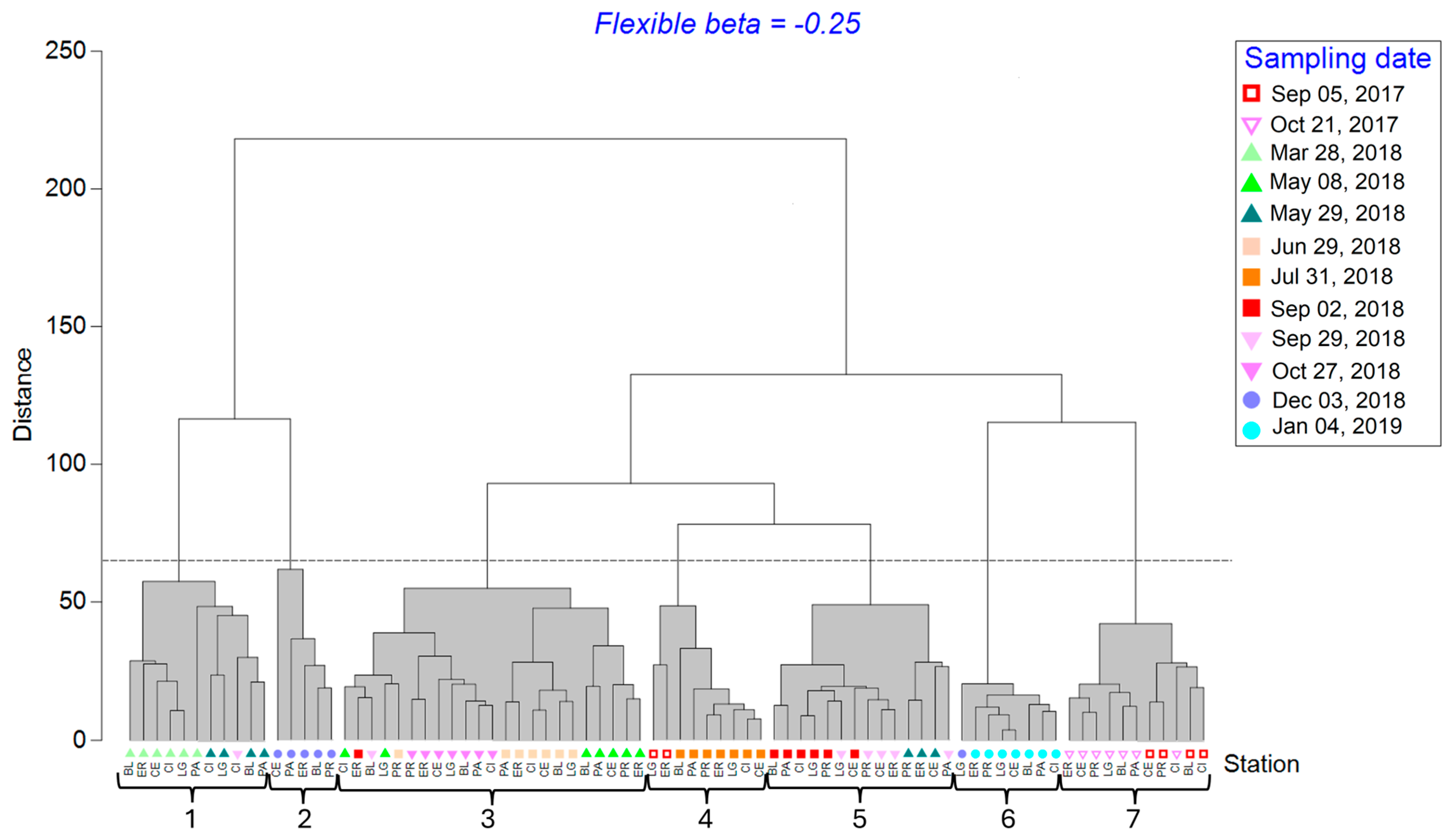 Diversity 17 00316 g007 Diversity 17 00316 g007
