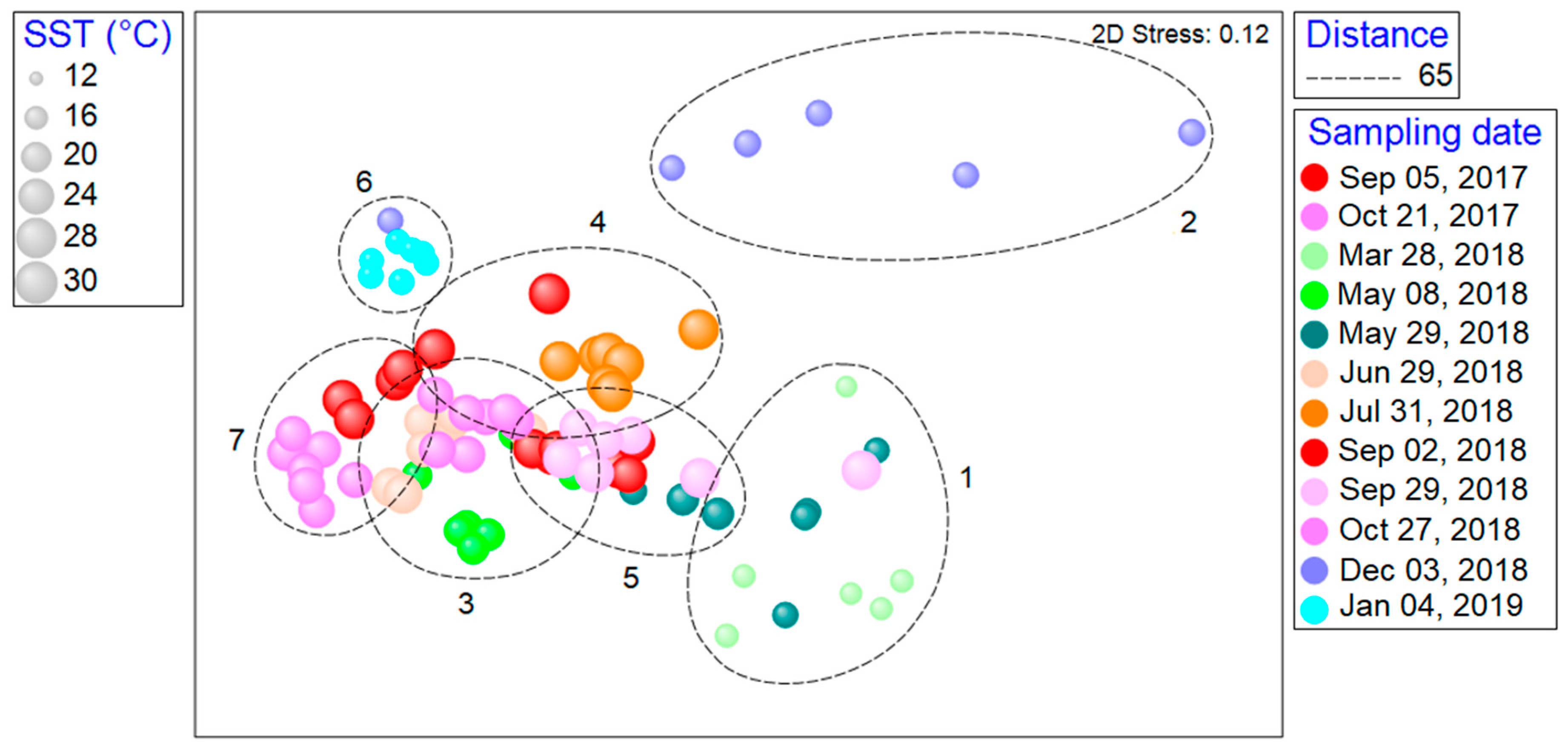Diversity 17 00316 g008 Diversity 17 00316 g008