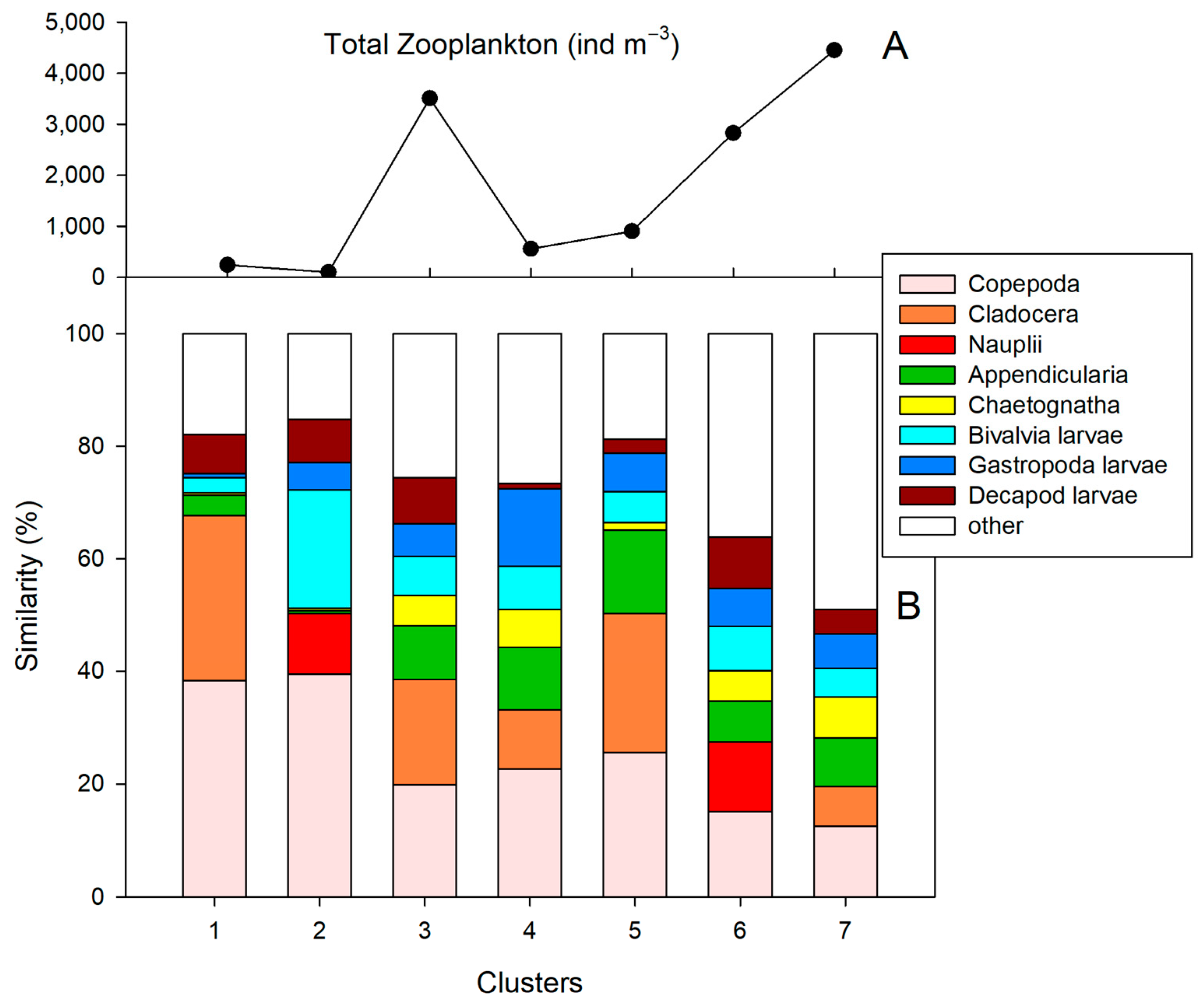 Diversity 17 00316 g009 Diversity 17 00316 g009