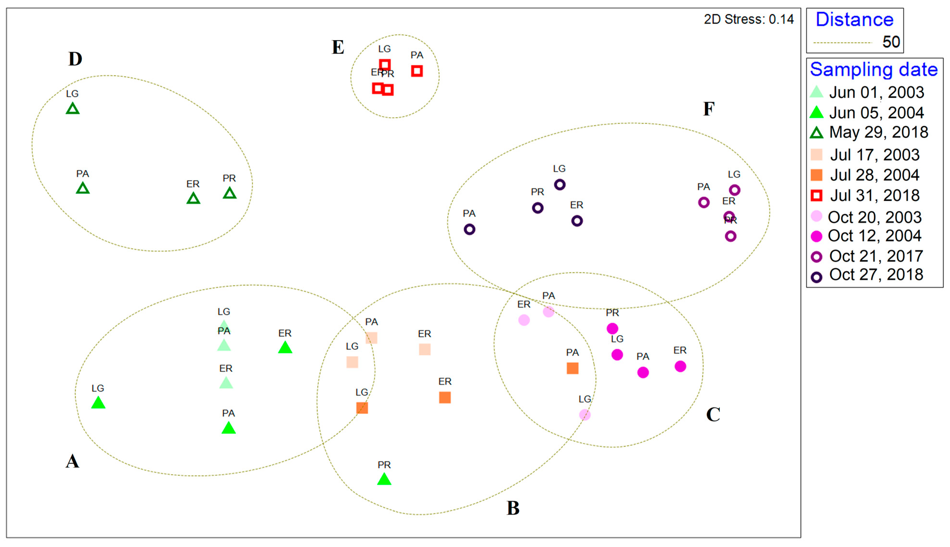 Diversity 17 00316 g010 Diversity 17 00316 g010
