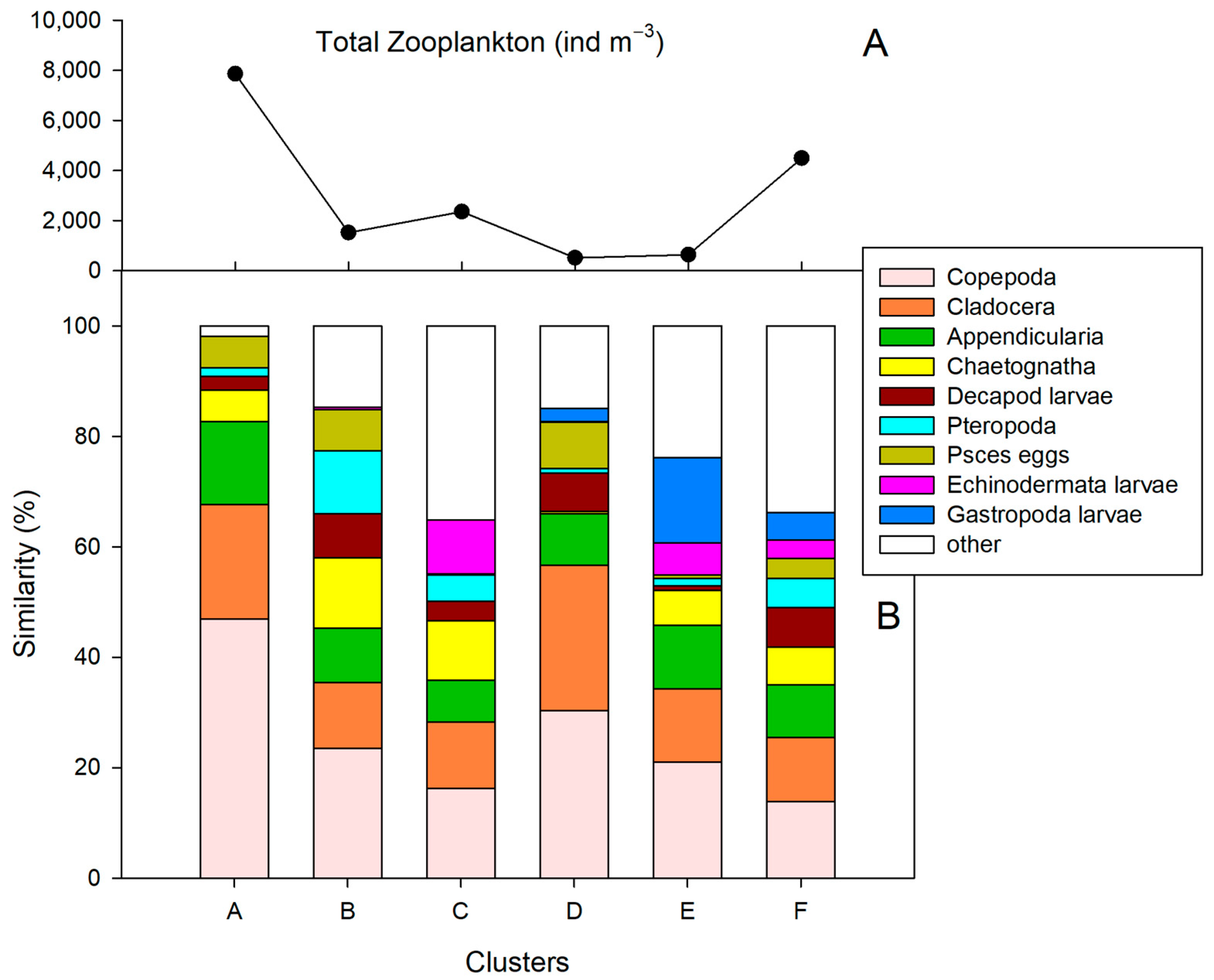 Diversity 17 00316 g011 Diversity 17 00316 g011