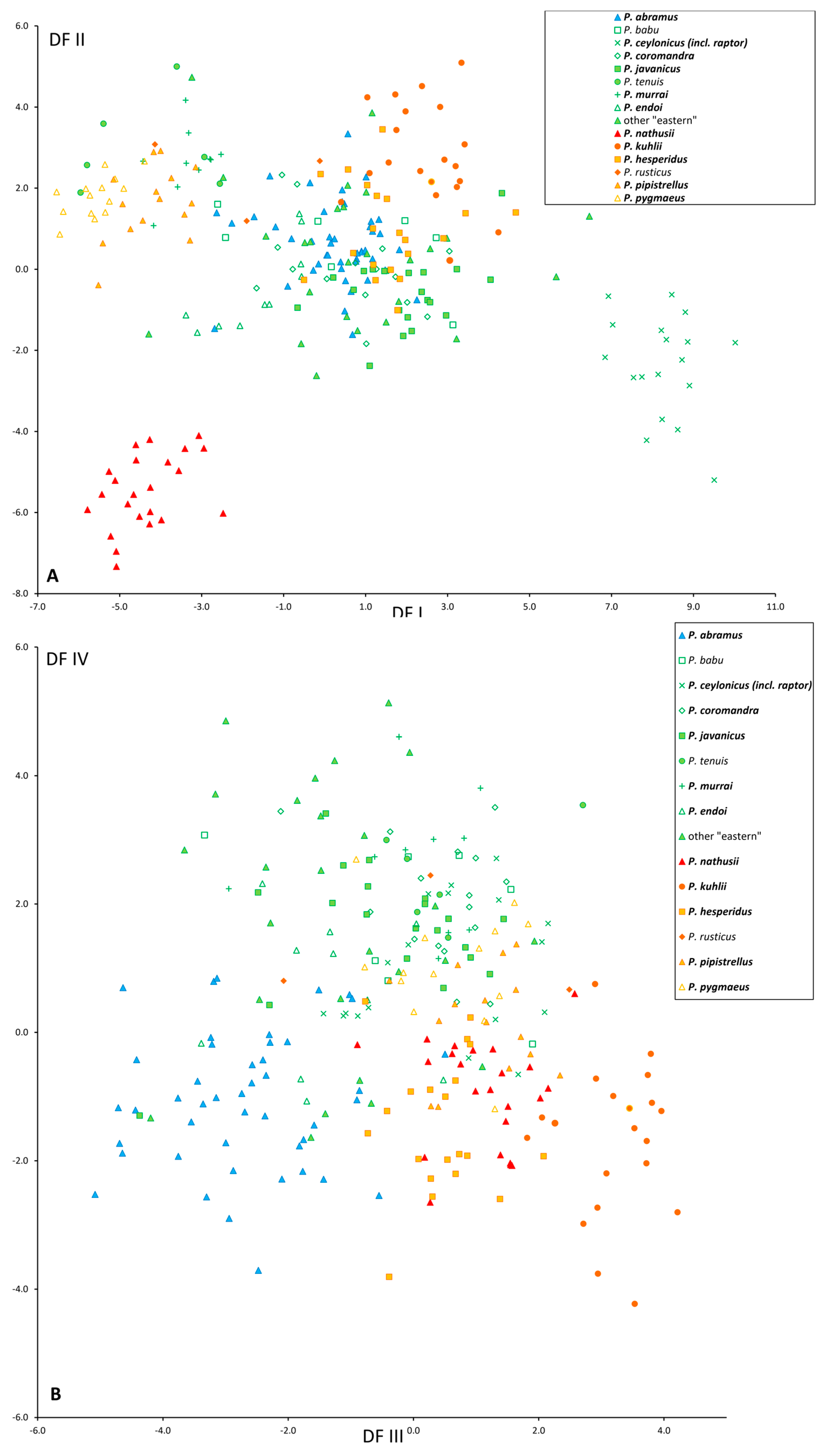 Diversity 17 00317 g005