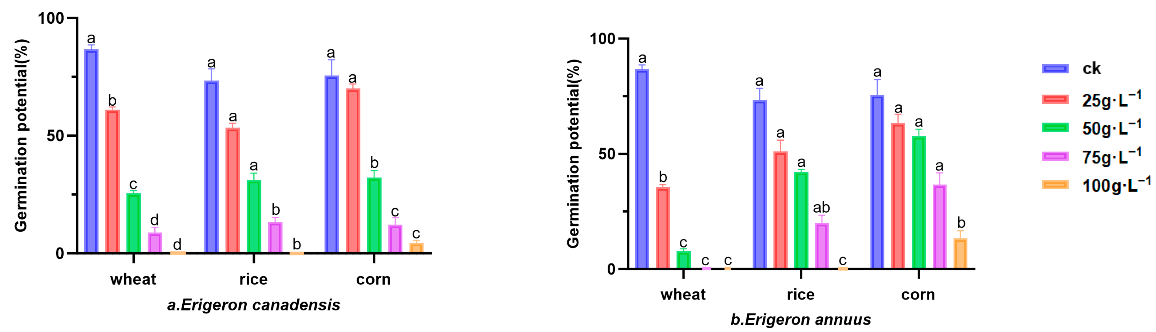 Diversity 17 00318 g003