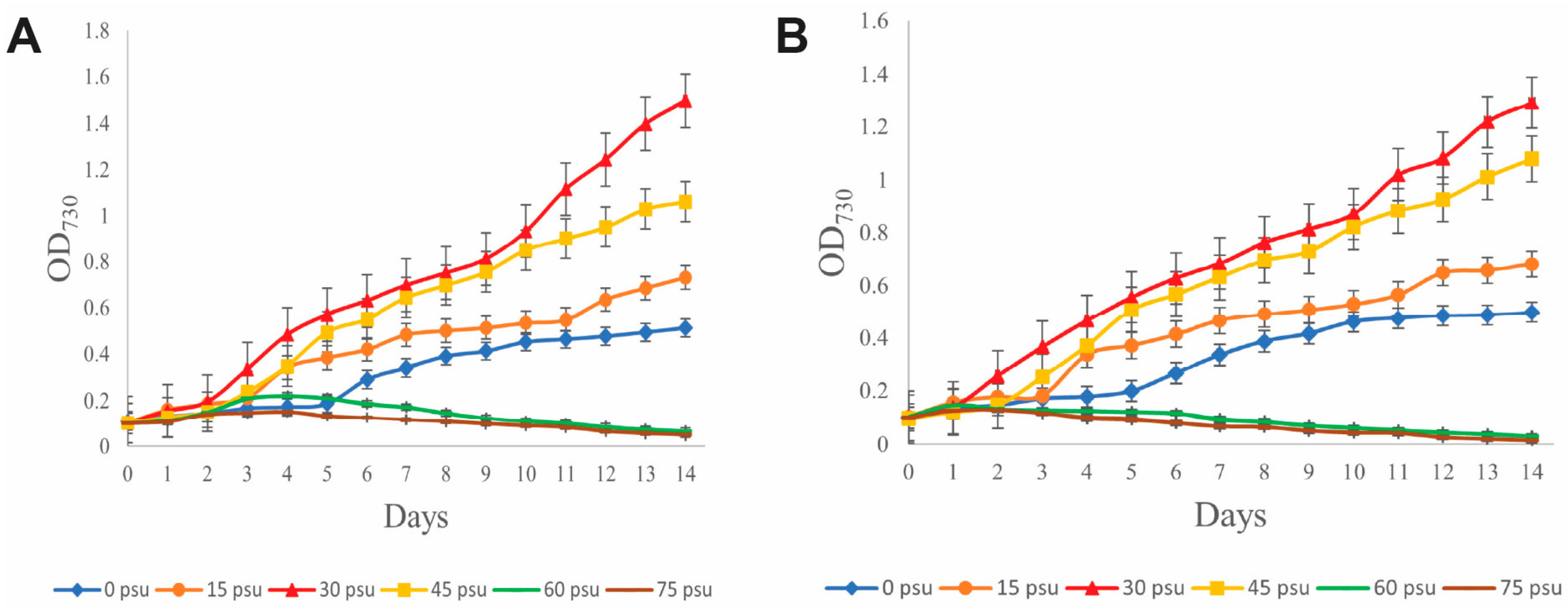 Diversity 17 00319 g008