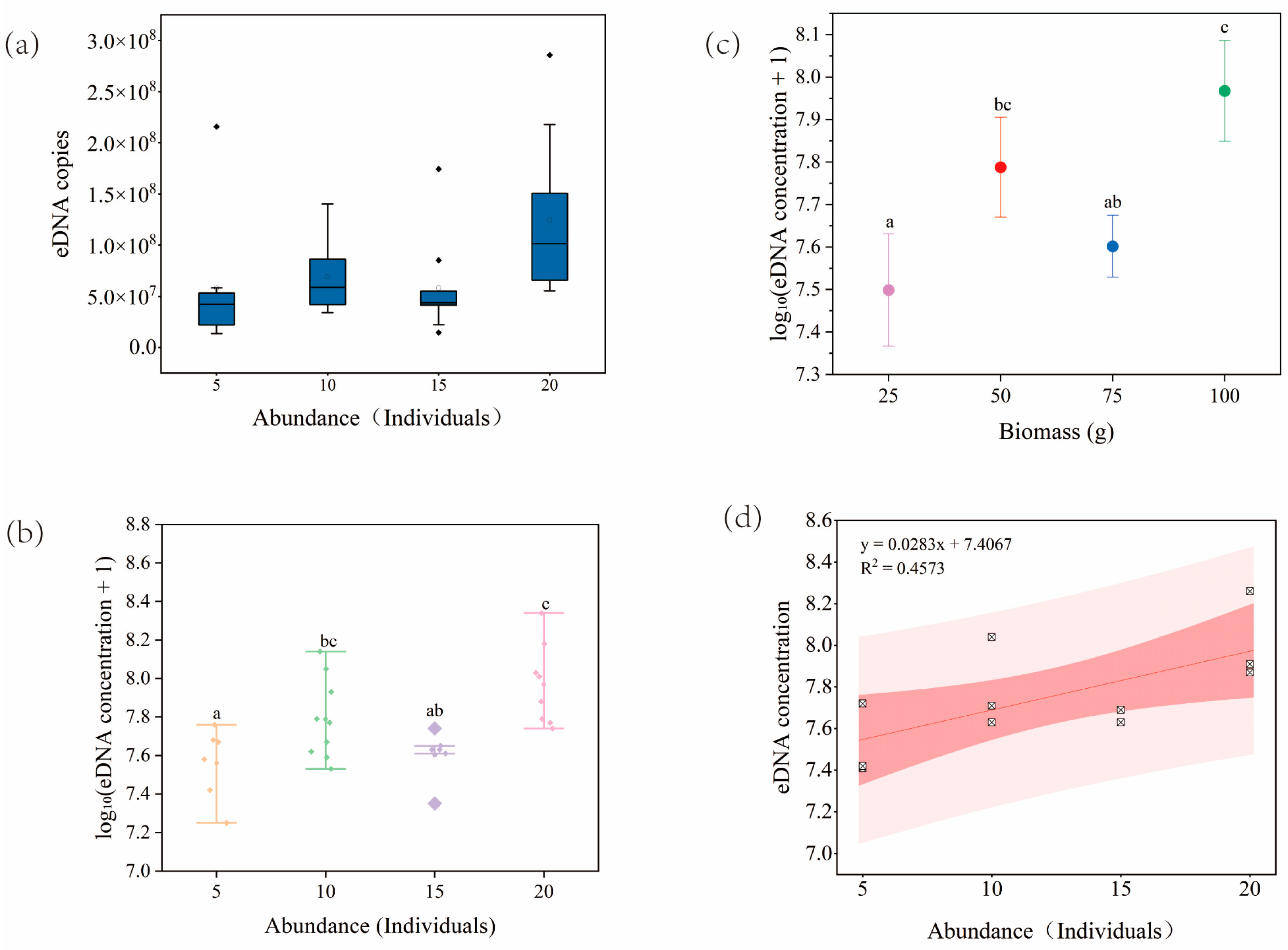 Diversity 17 00320 g003