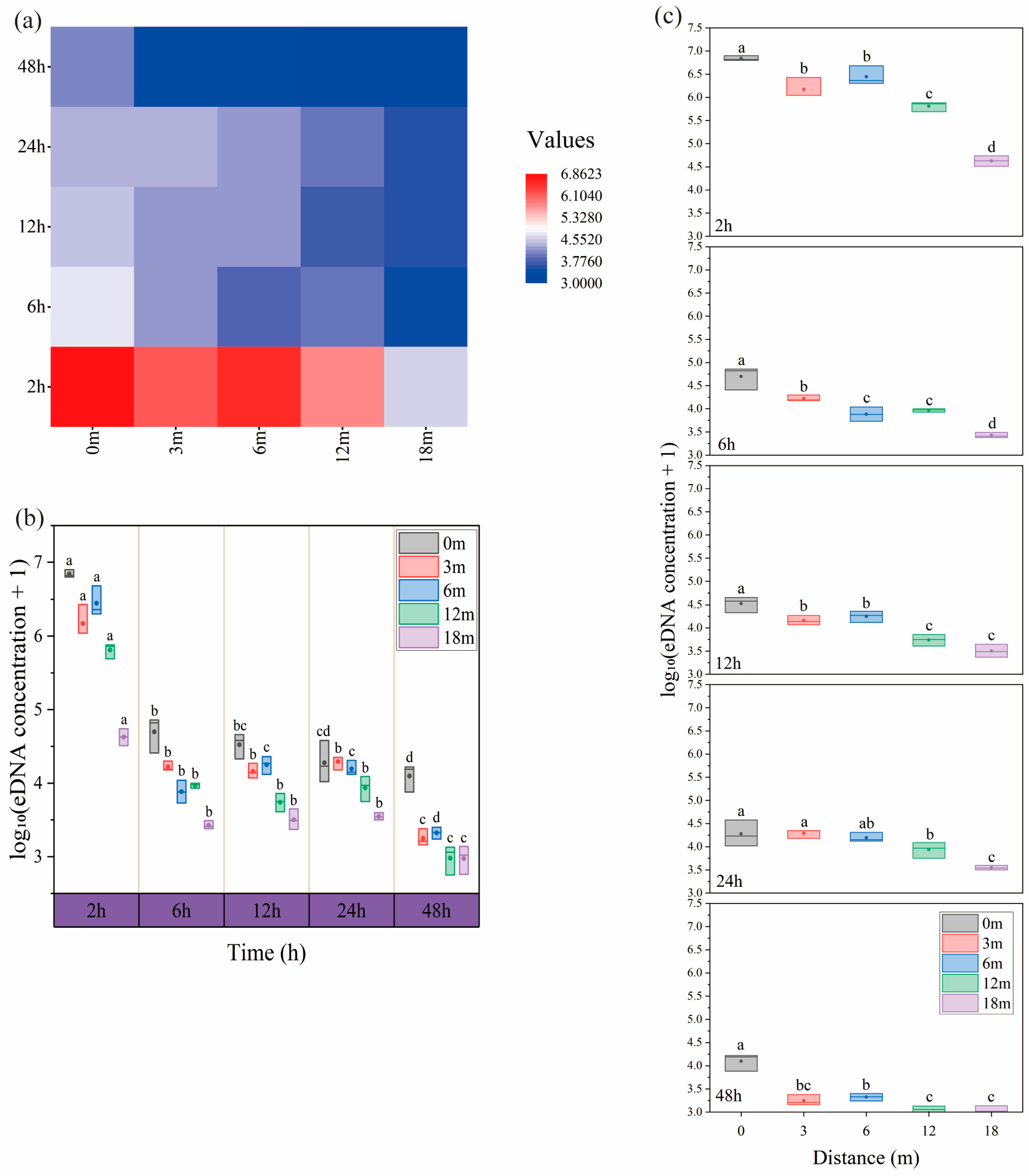 Diversity 17 00320 g004