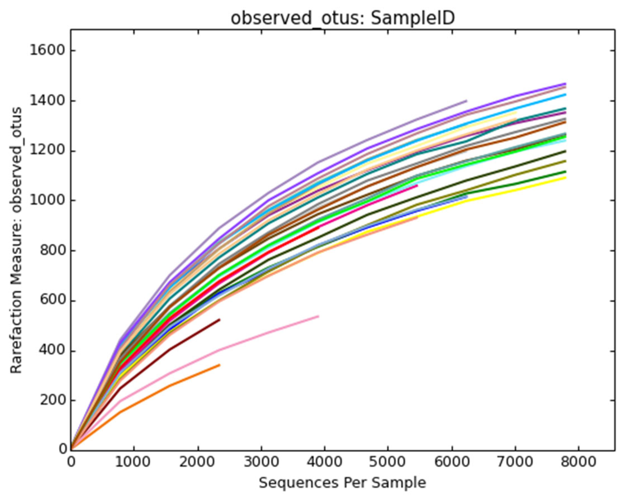 Diversity 17 00322 g002
