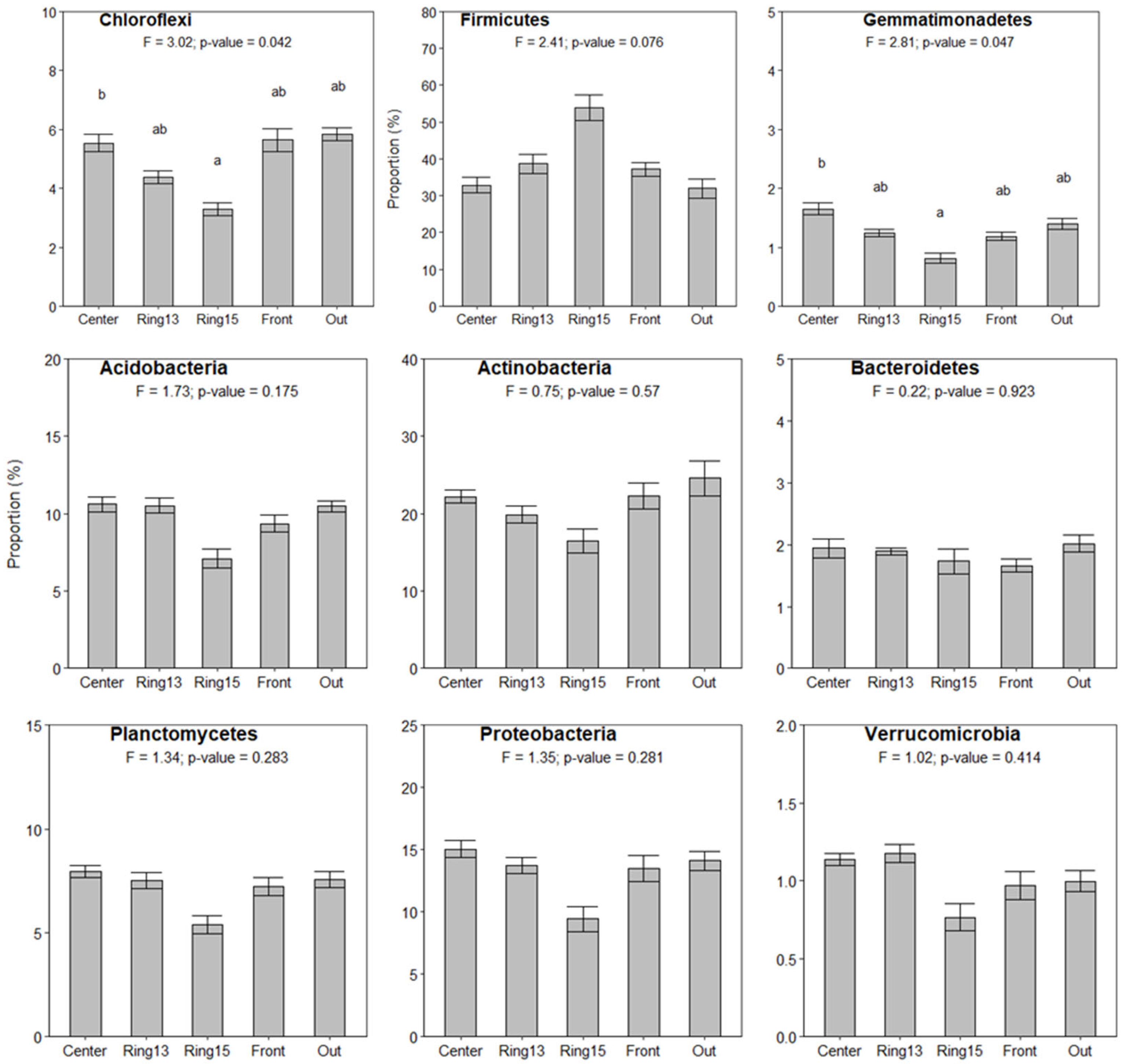 Diversity 17 00322 g003