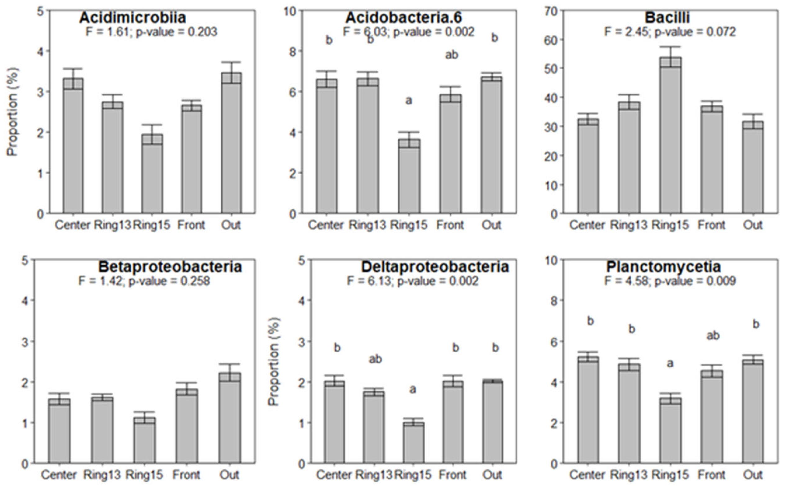 Diversity 17 00322 g004