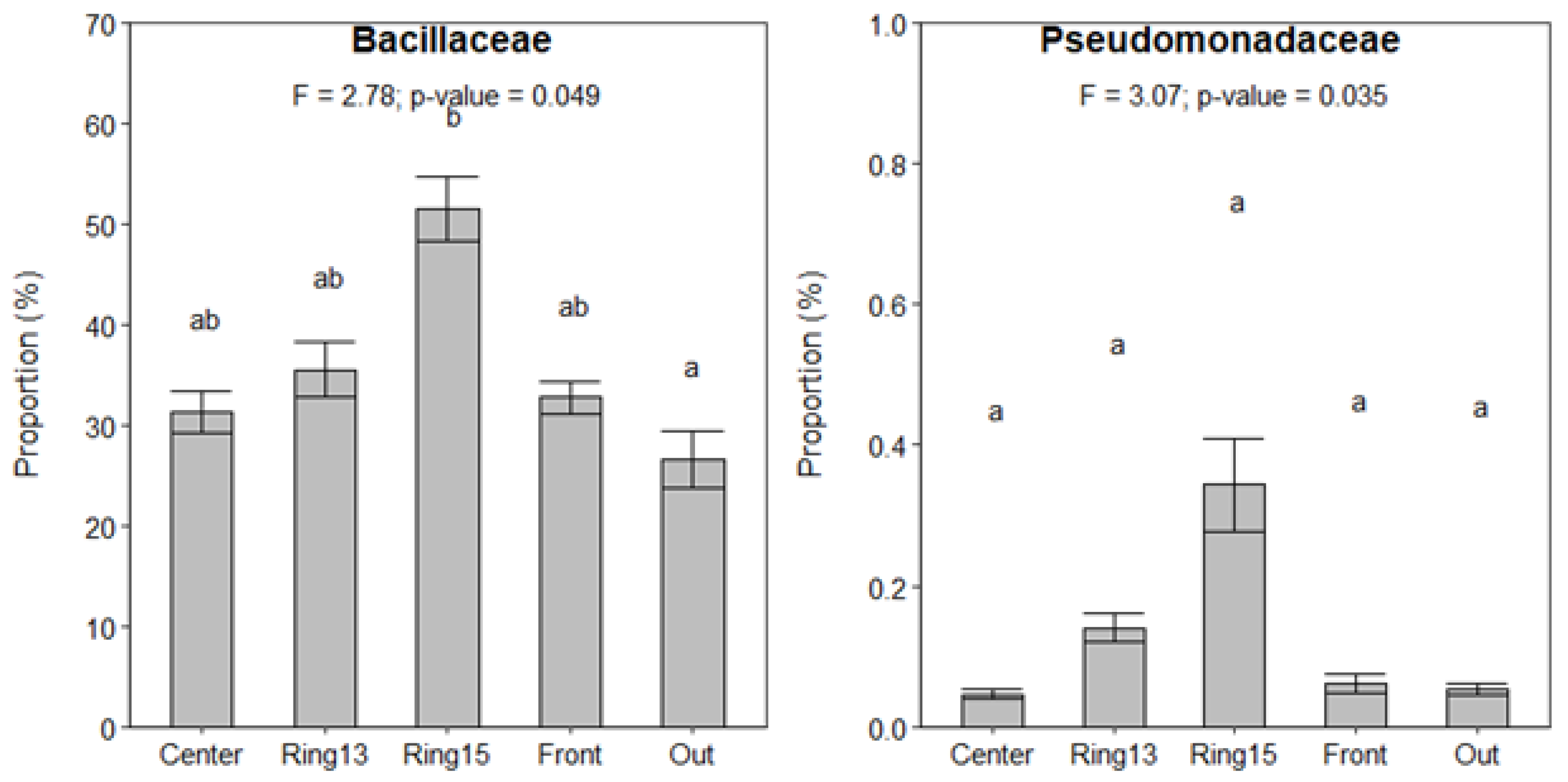 Diversity 17 00322 g005