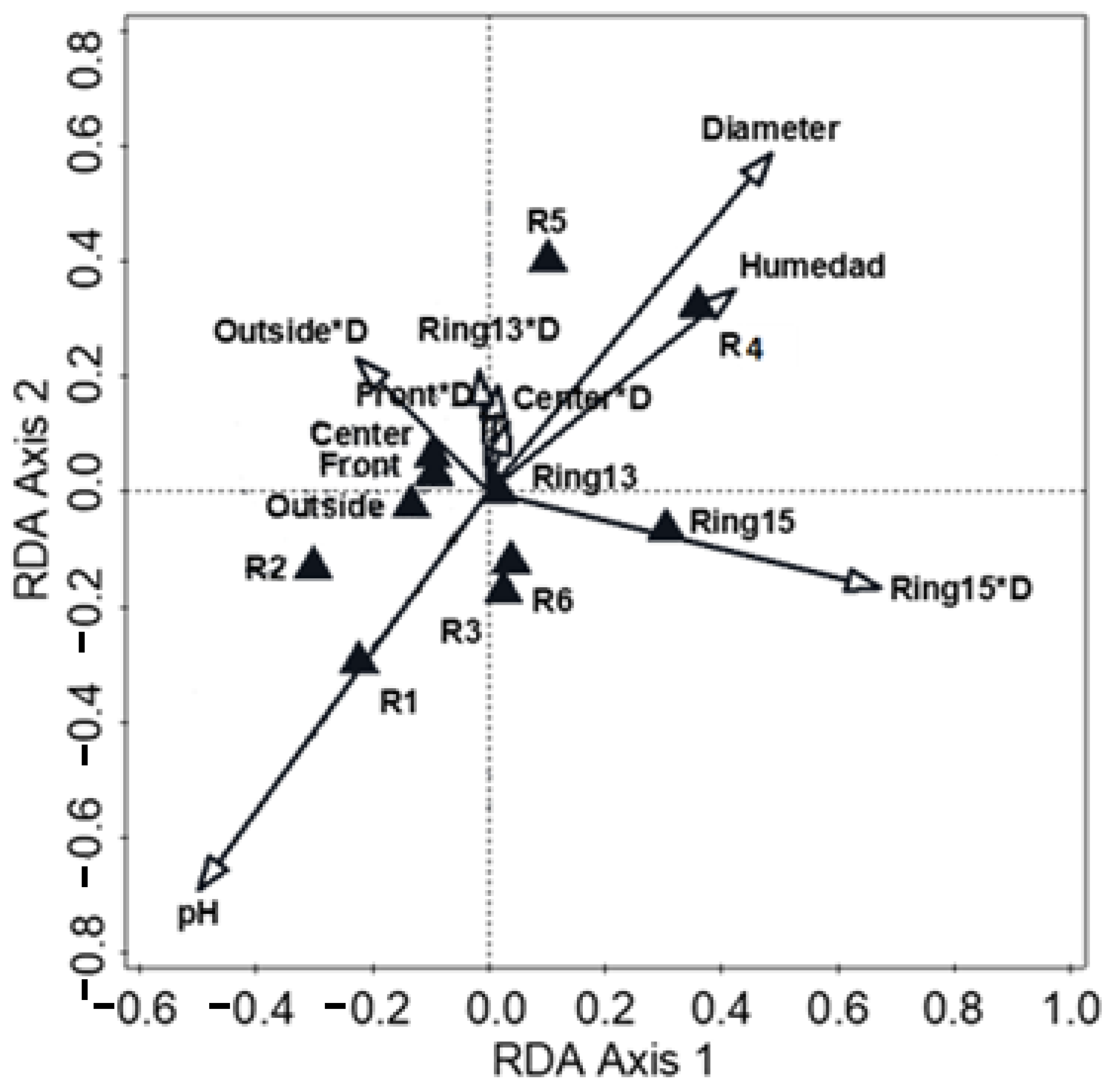 Diversity 17 00322 g006