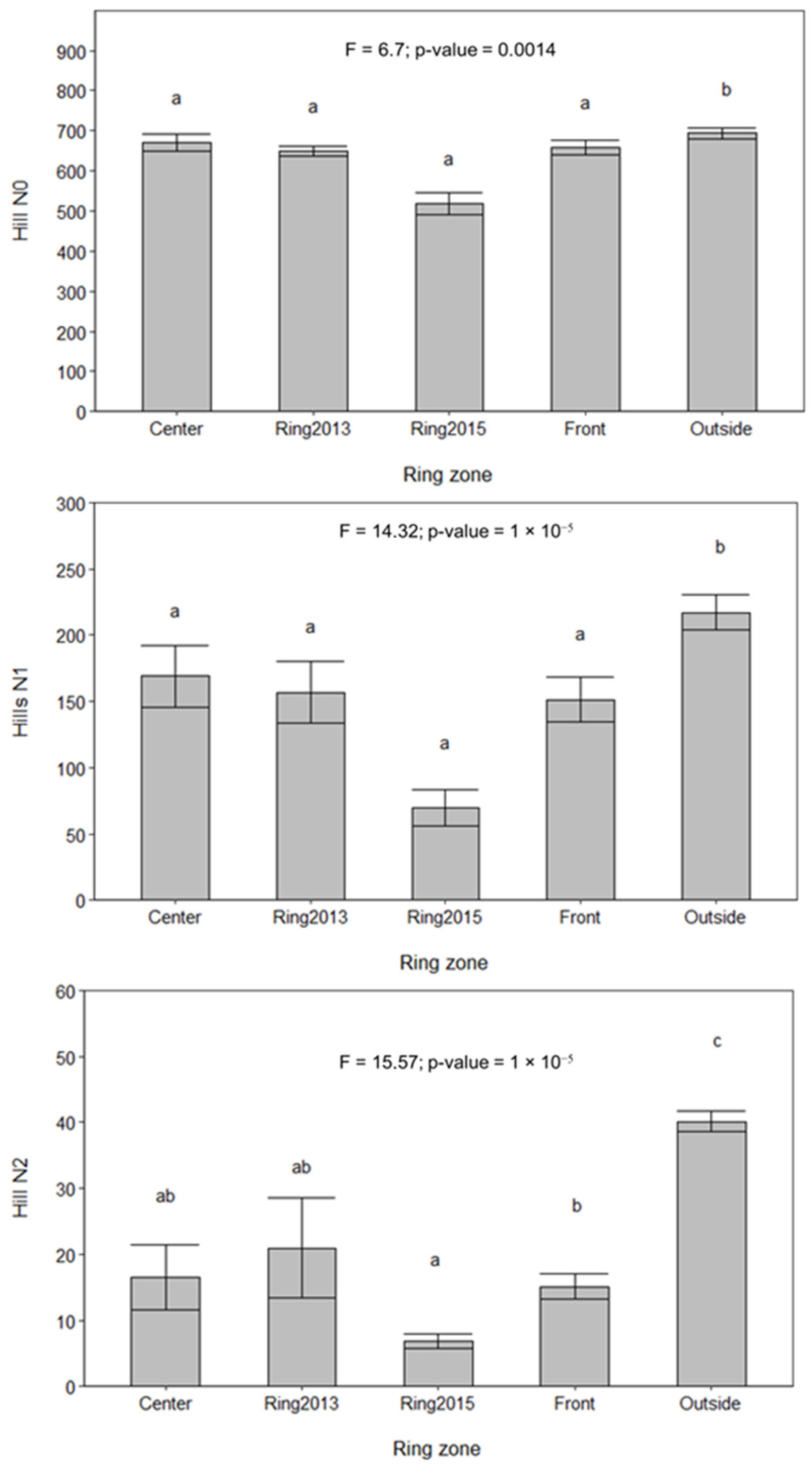 Diversity 17 00322 g007