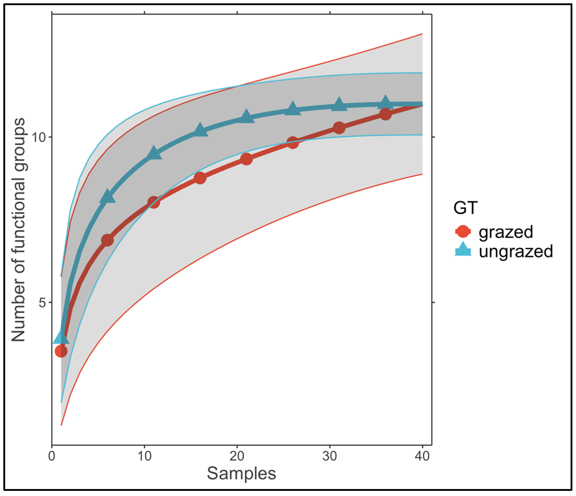 Diversity 17 00323 g002