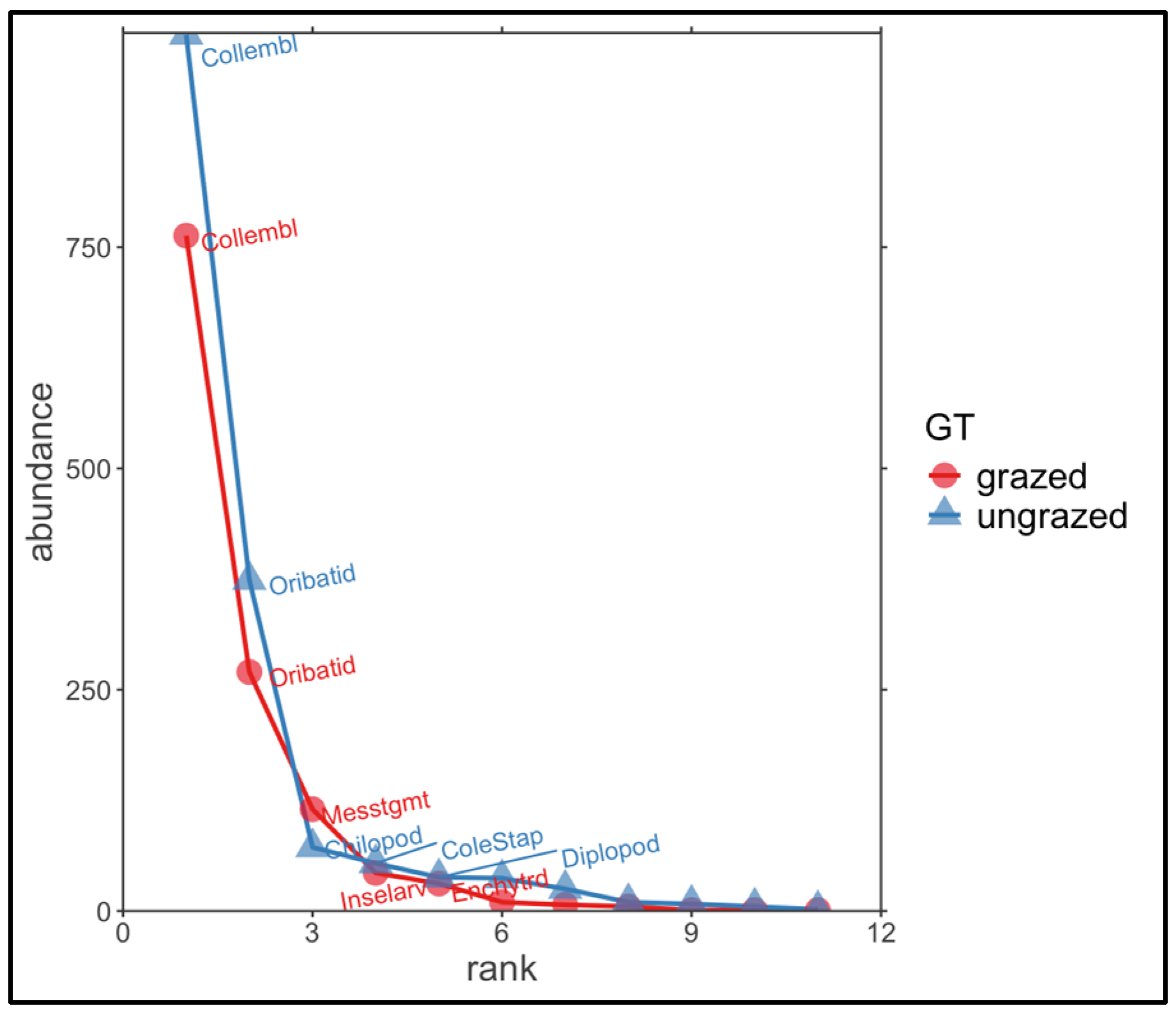 Diversity 17 00323 g003