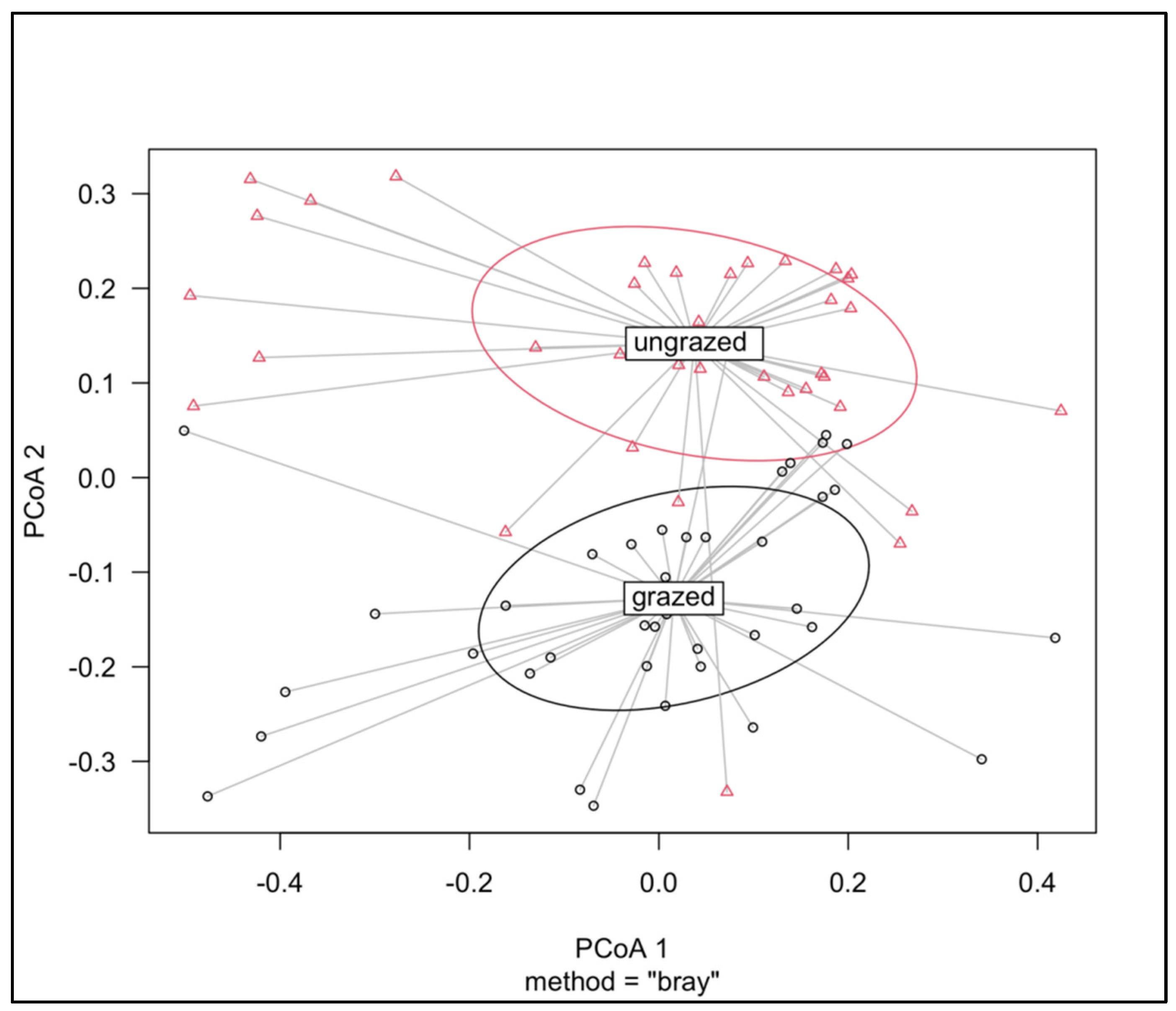 Diversity 17 00323 g005